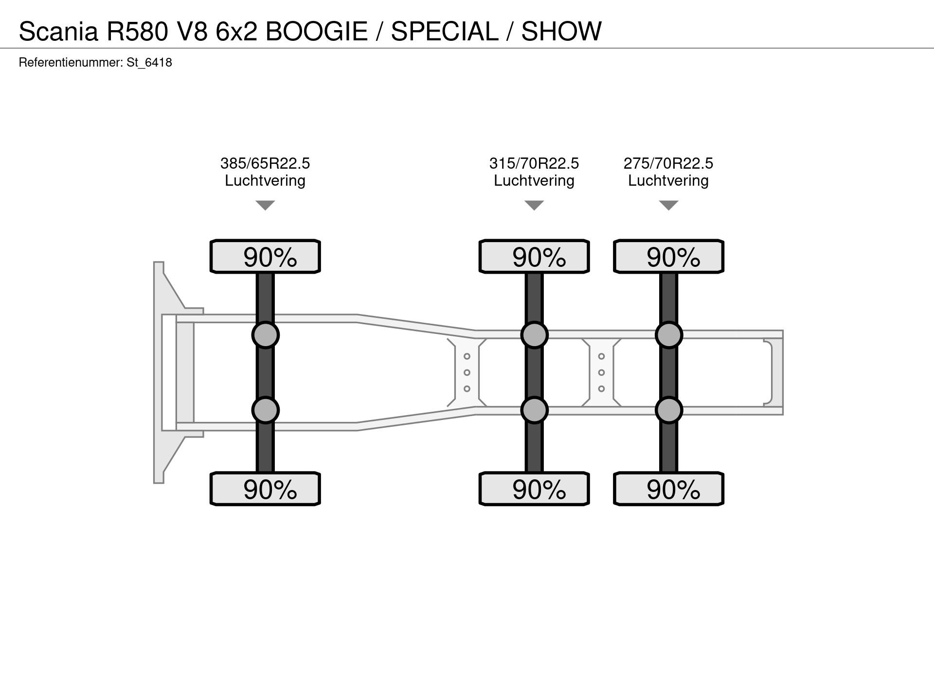 Graphical representation of the axle configuration