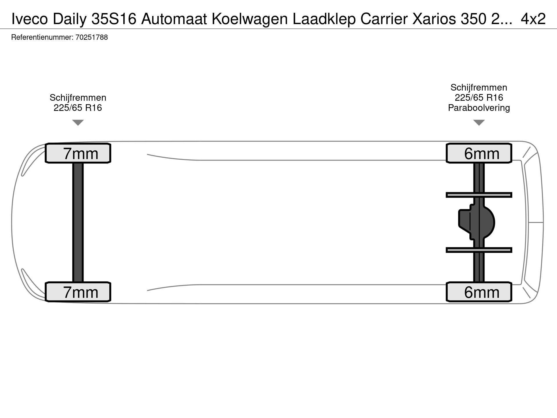 Graphical representation of the axle configuration