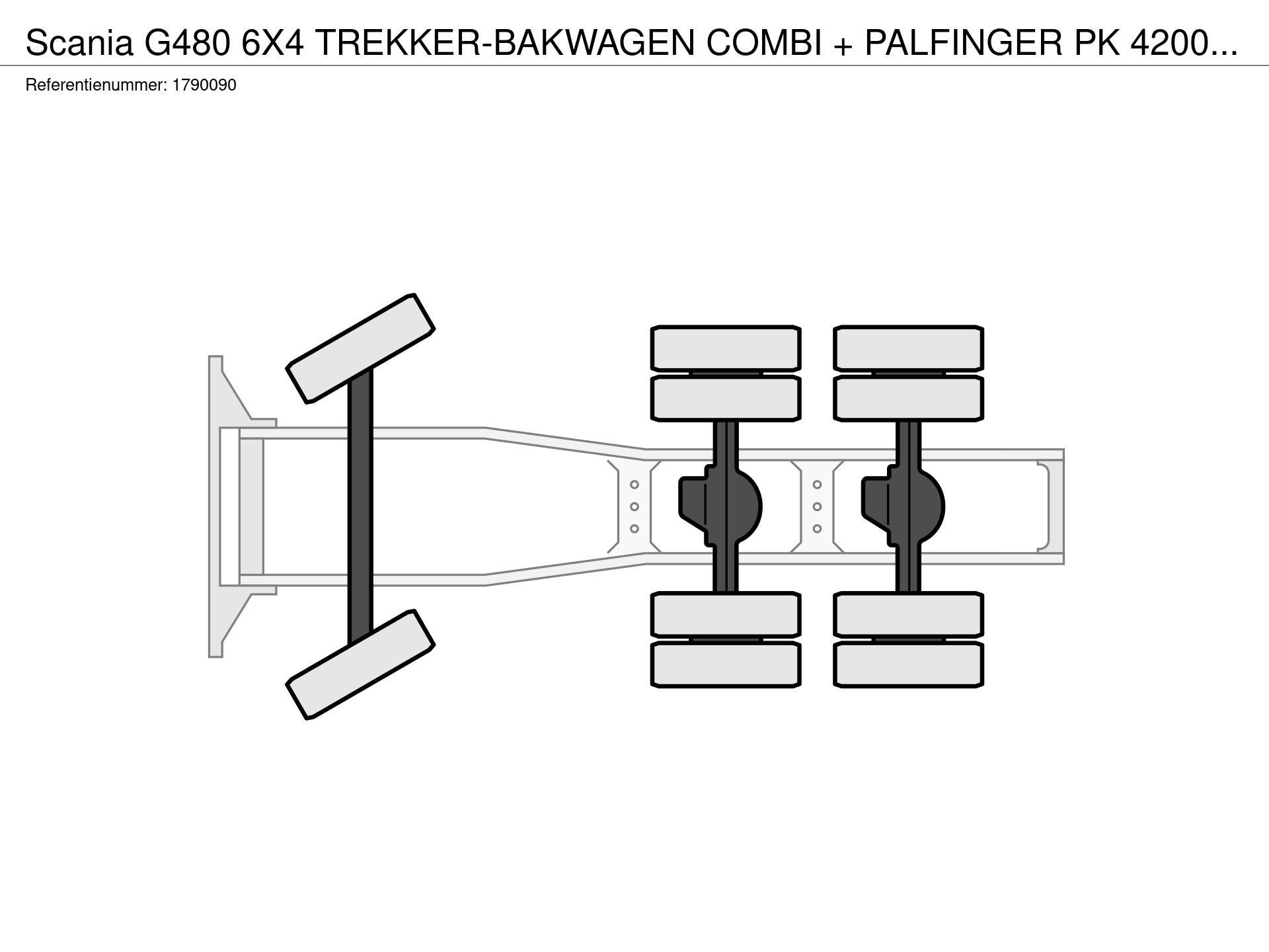 Graphical representation of the axle configuration