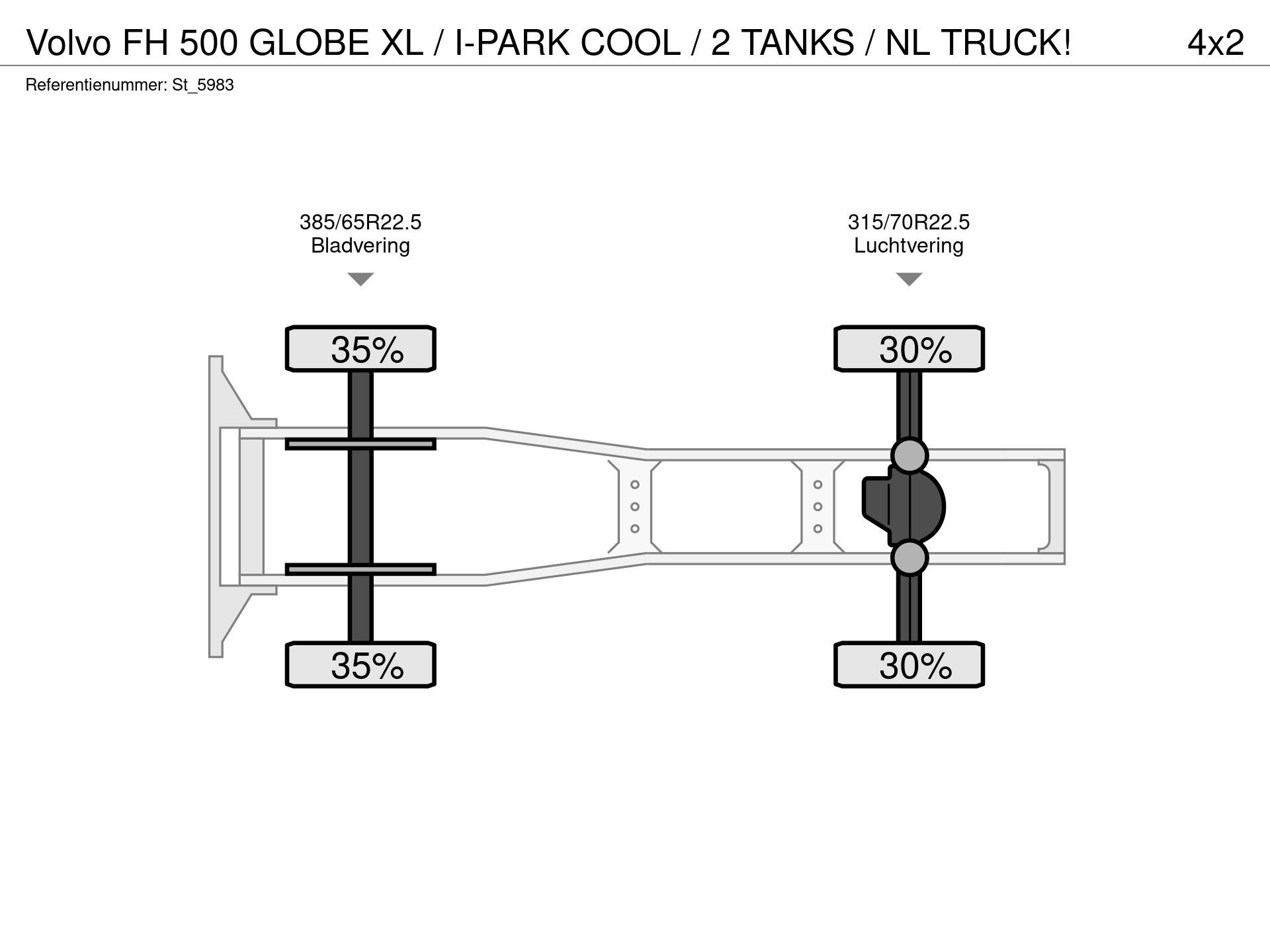 Graphical representation of the axle configuration