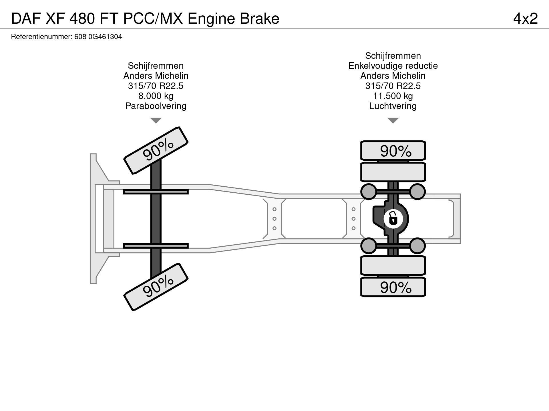 Graphical representation of the axle configuration