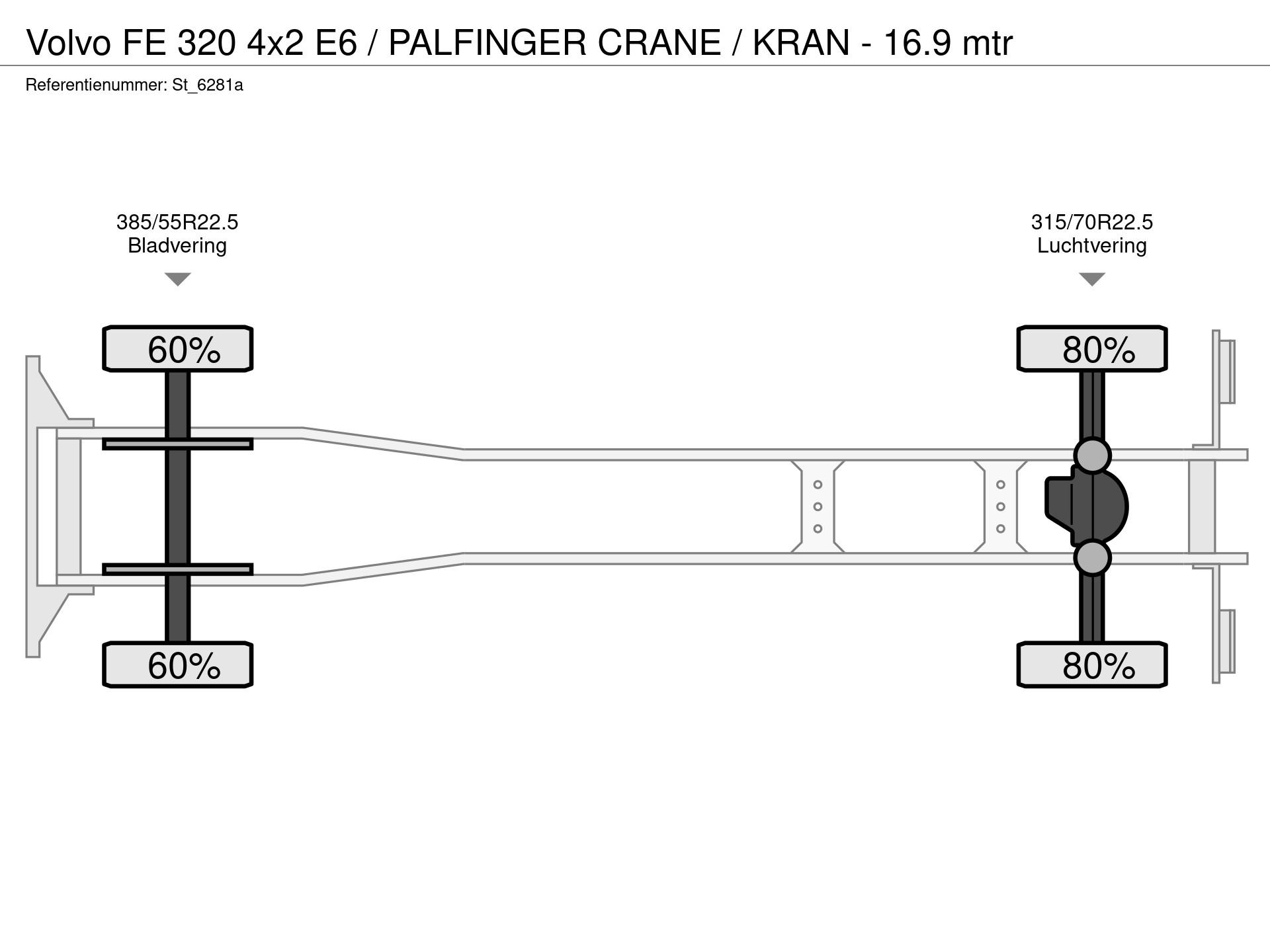 Graphical representation of the axle configuration