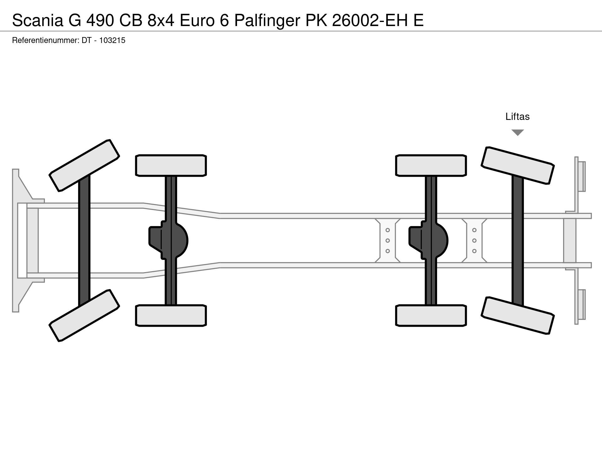 Graphical representation of the axle configuration