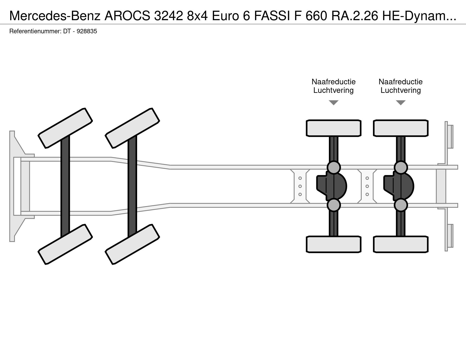Graphical representation of the axle configuration
