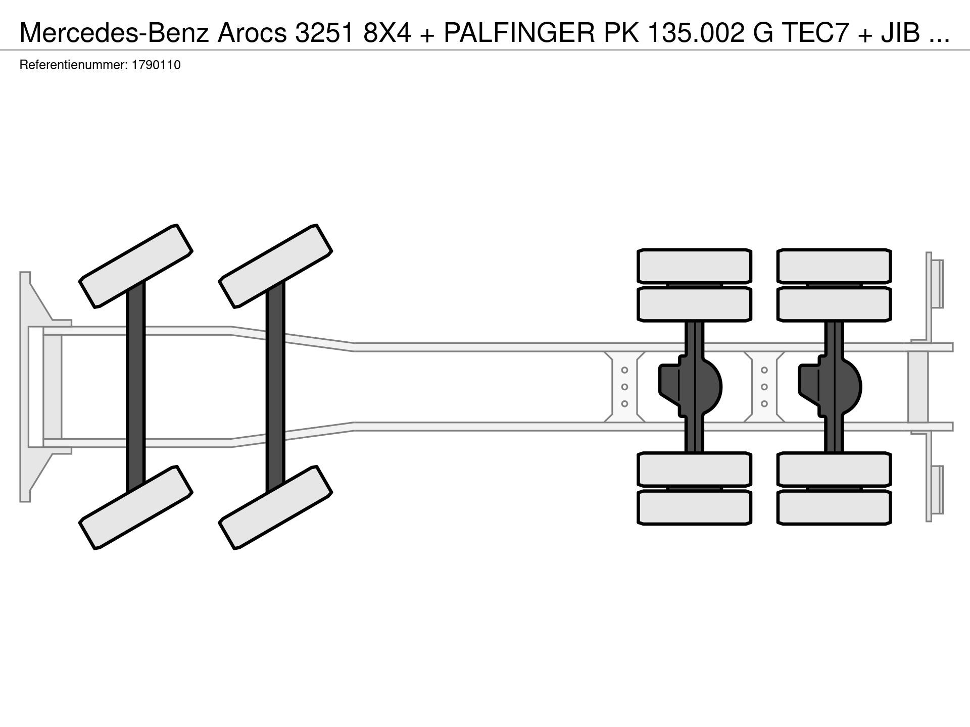 Graphical representation of the axle configuration