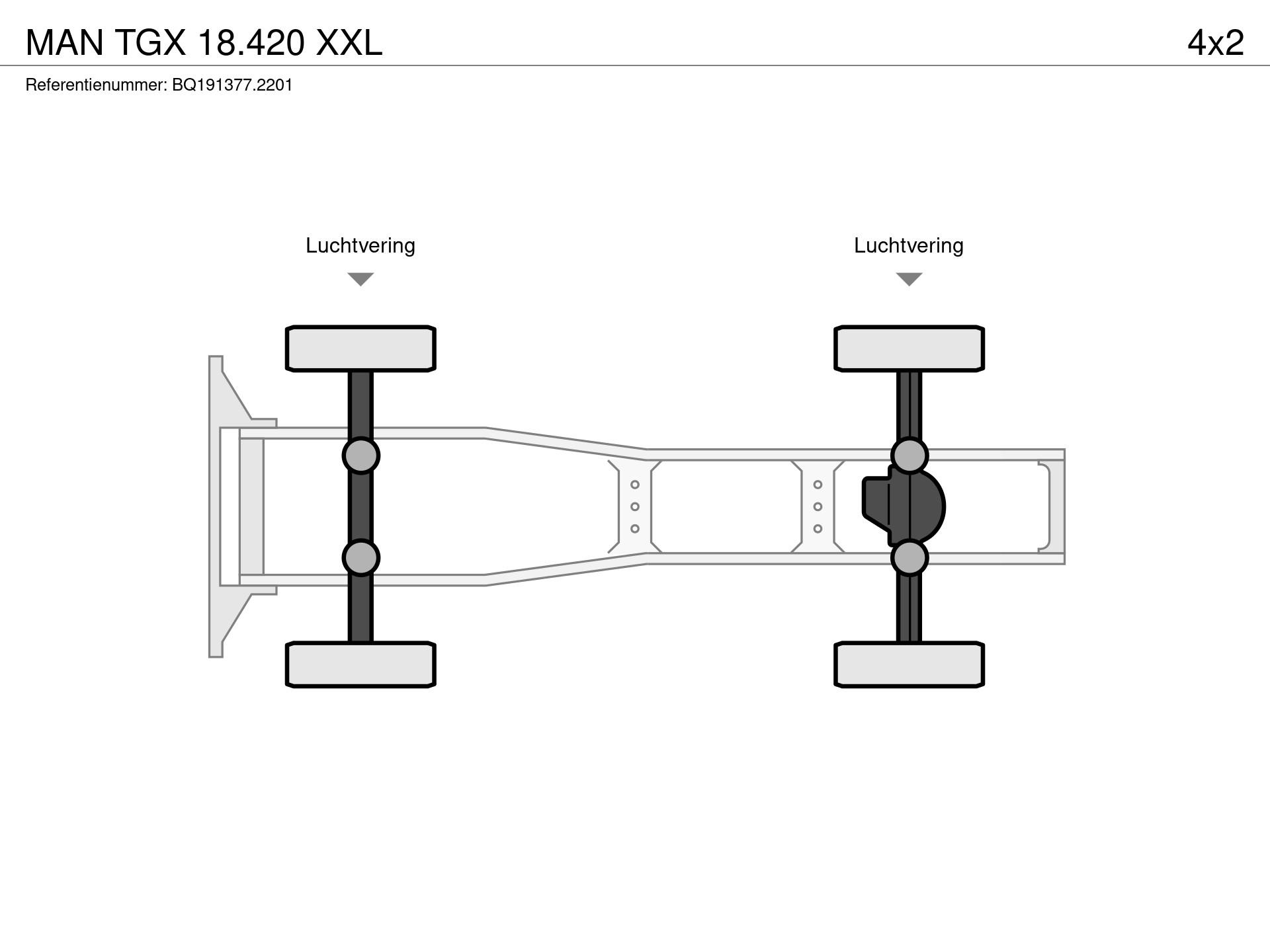Graphical representation of the axle configuration