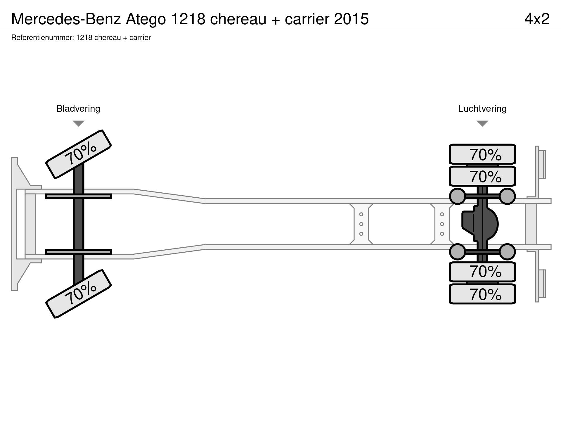 Graphical representation of the axle configuration