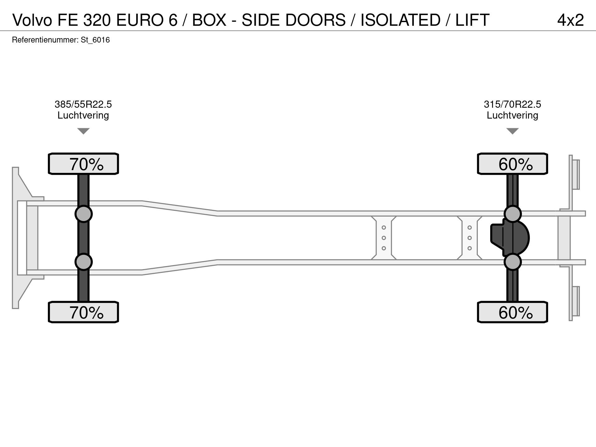 Graphical representation of the axle configuration