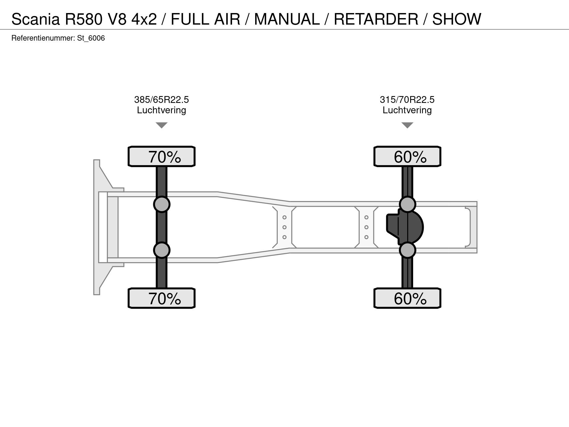Graphical representation of the axle configuration