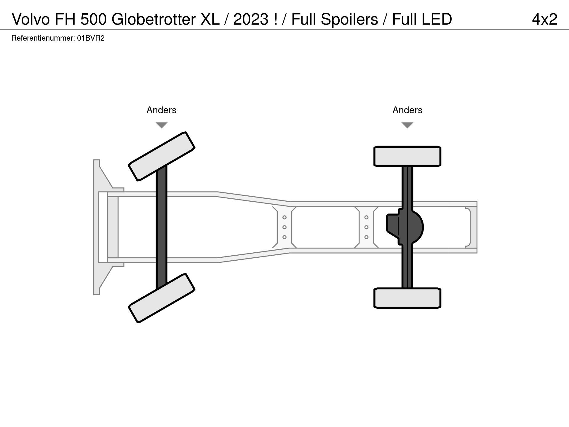 Graphical representation of the axle configuration