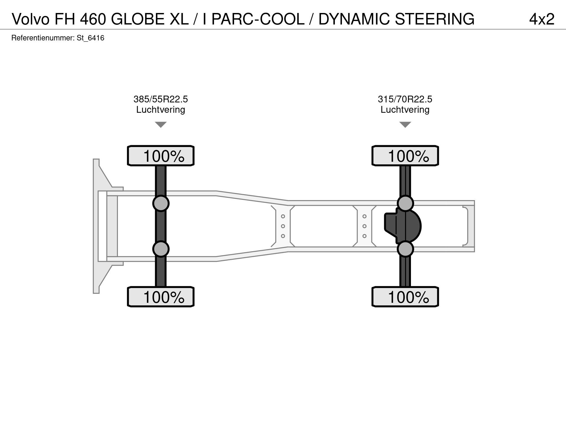 Graphical representation of the axle configuration