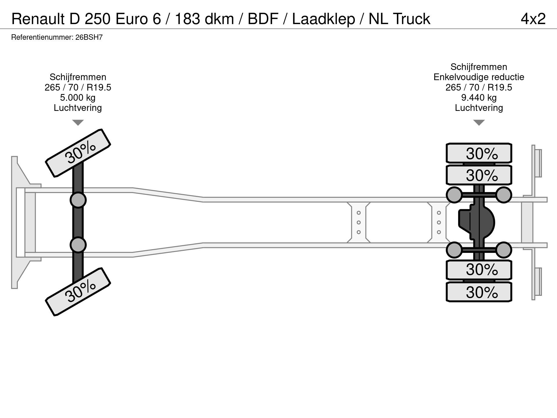 Graphical representation of the axle configuration