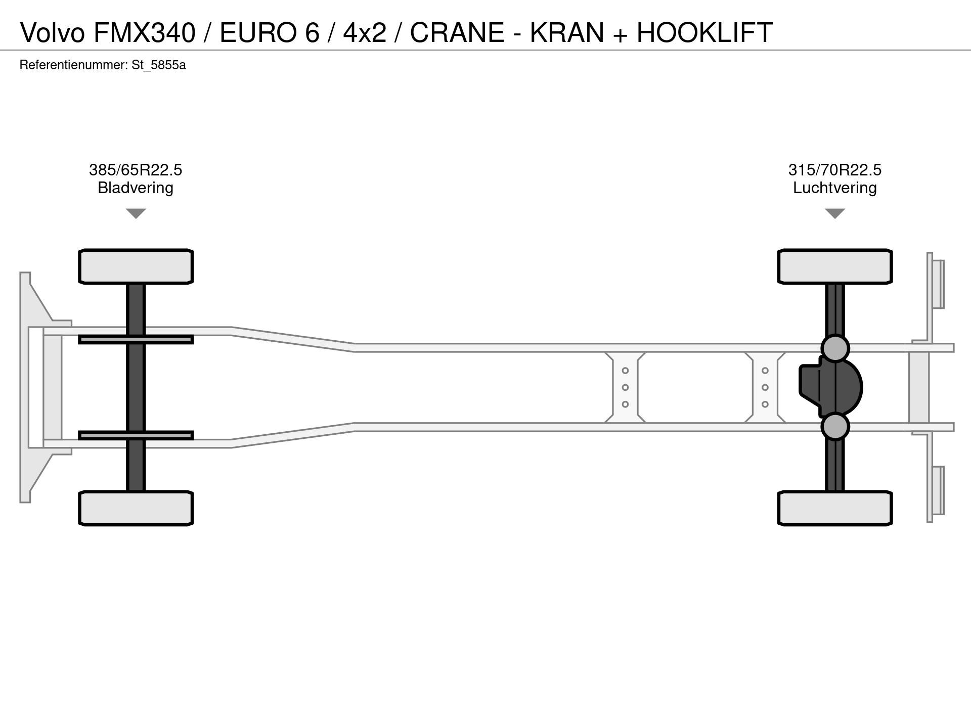 Graphical representation of the axle configuration