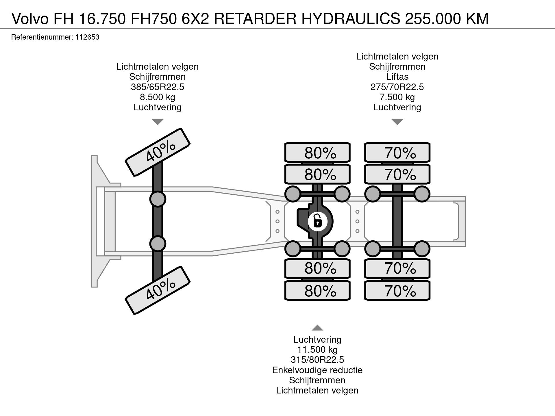 Graphical representation of the axle configuration