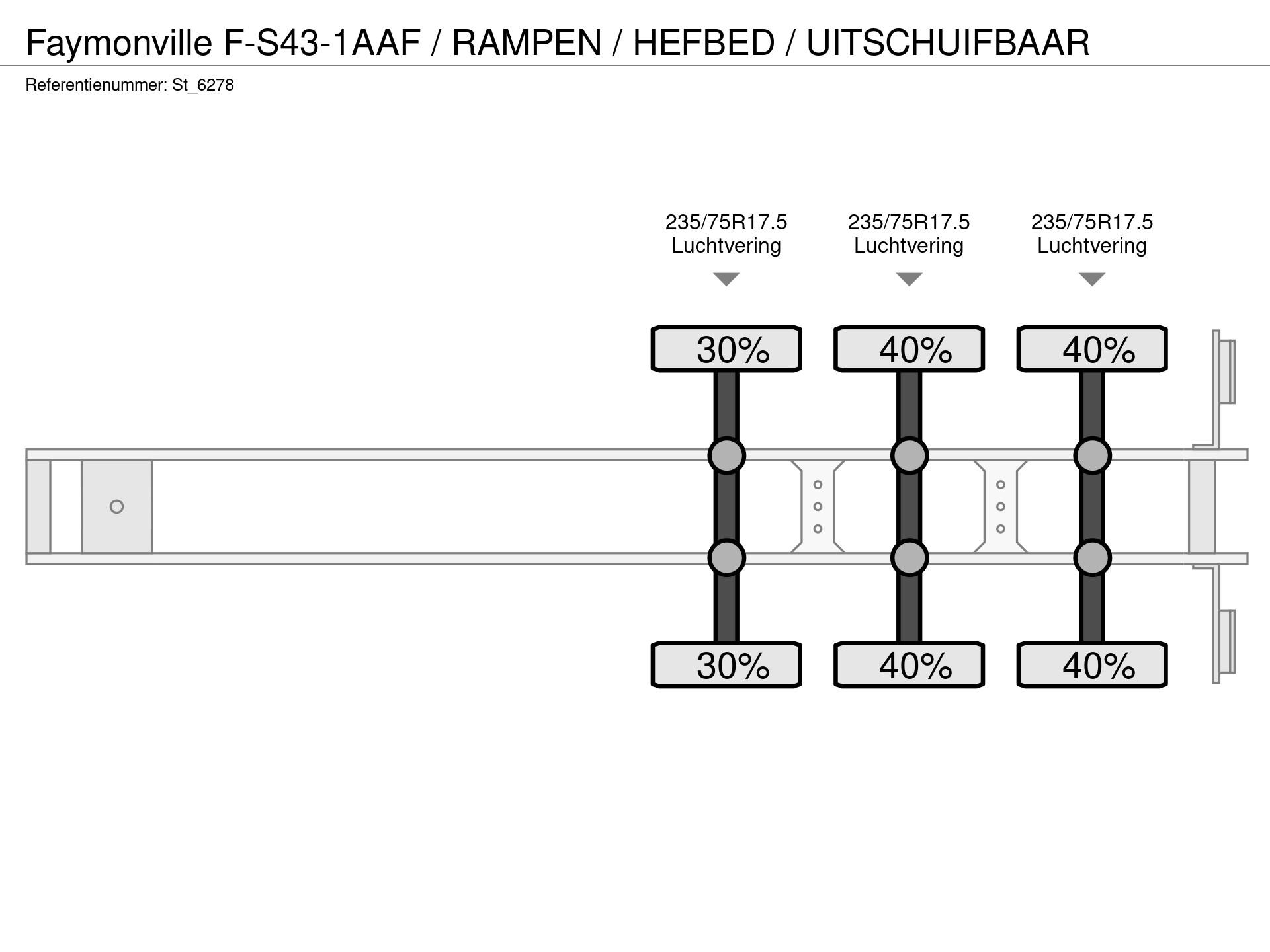 Graphical representation of the axle configuration