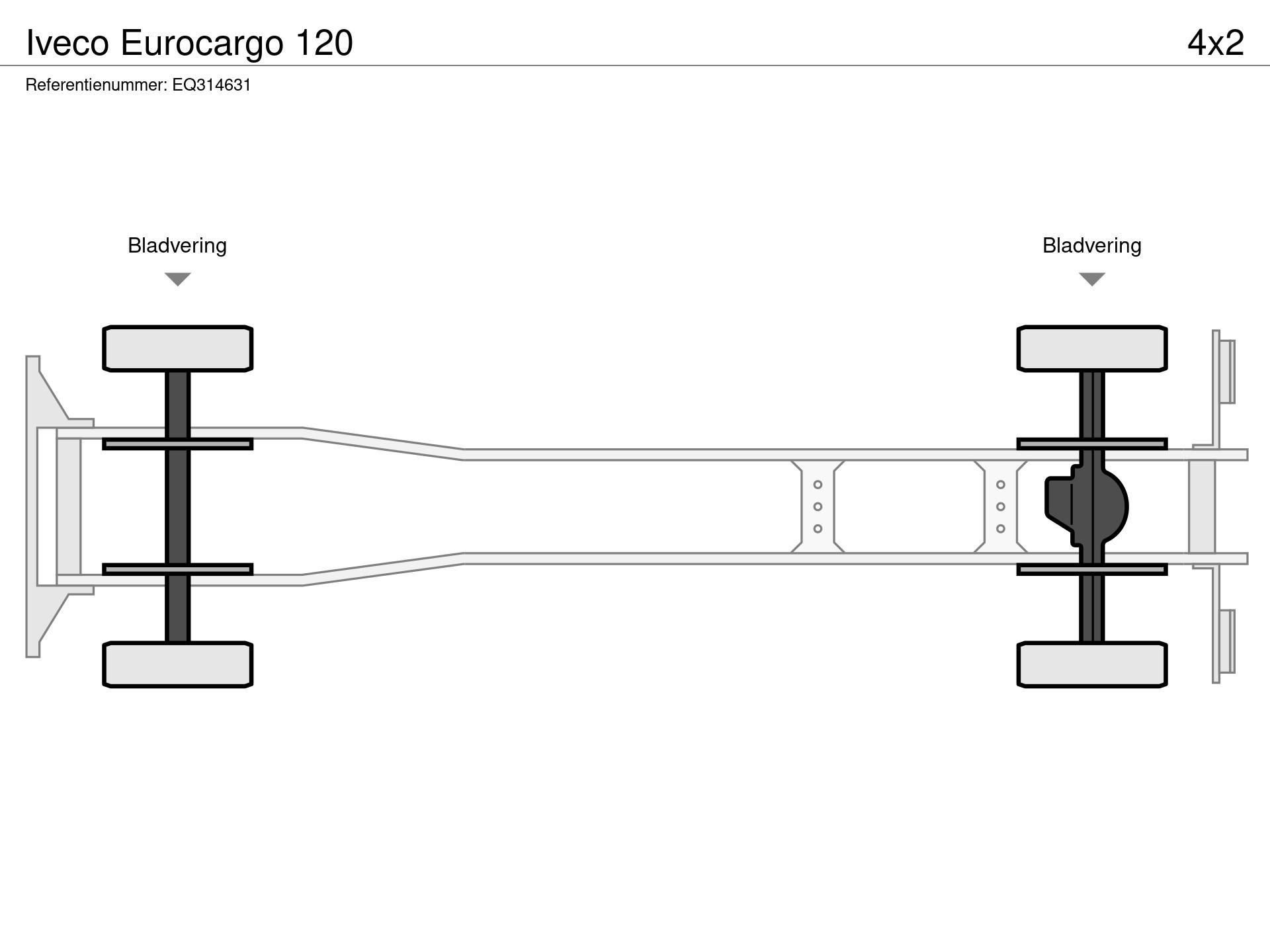 Graphical representation of the axle configuration