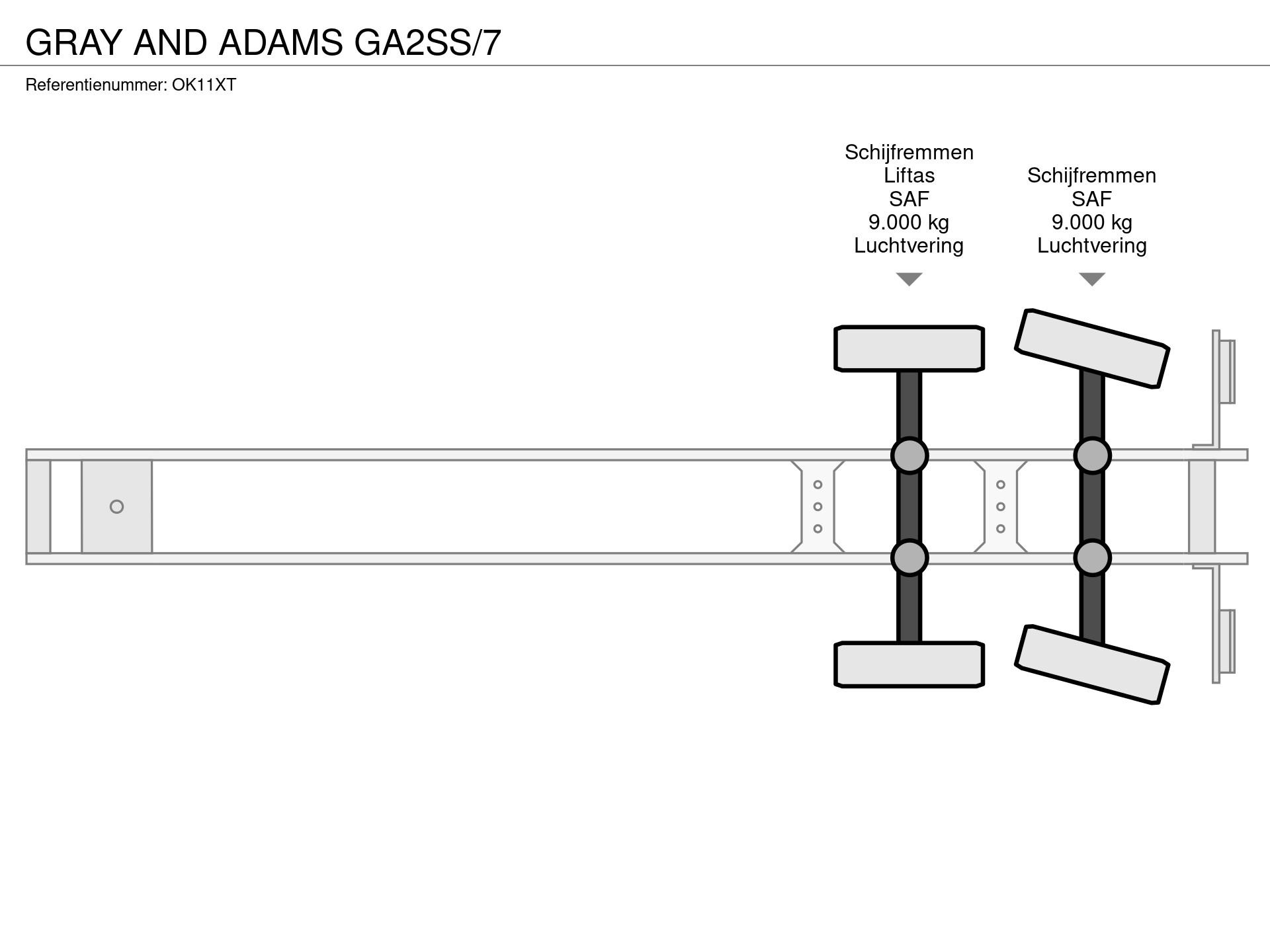 Graphical representation of the axle configuration