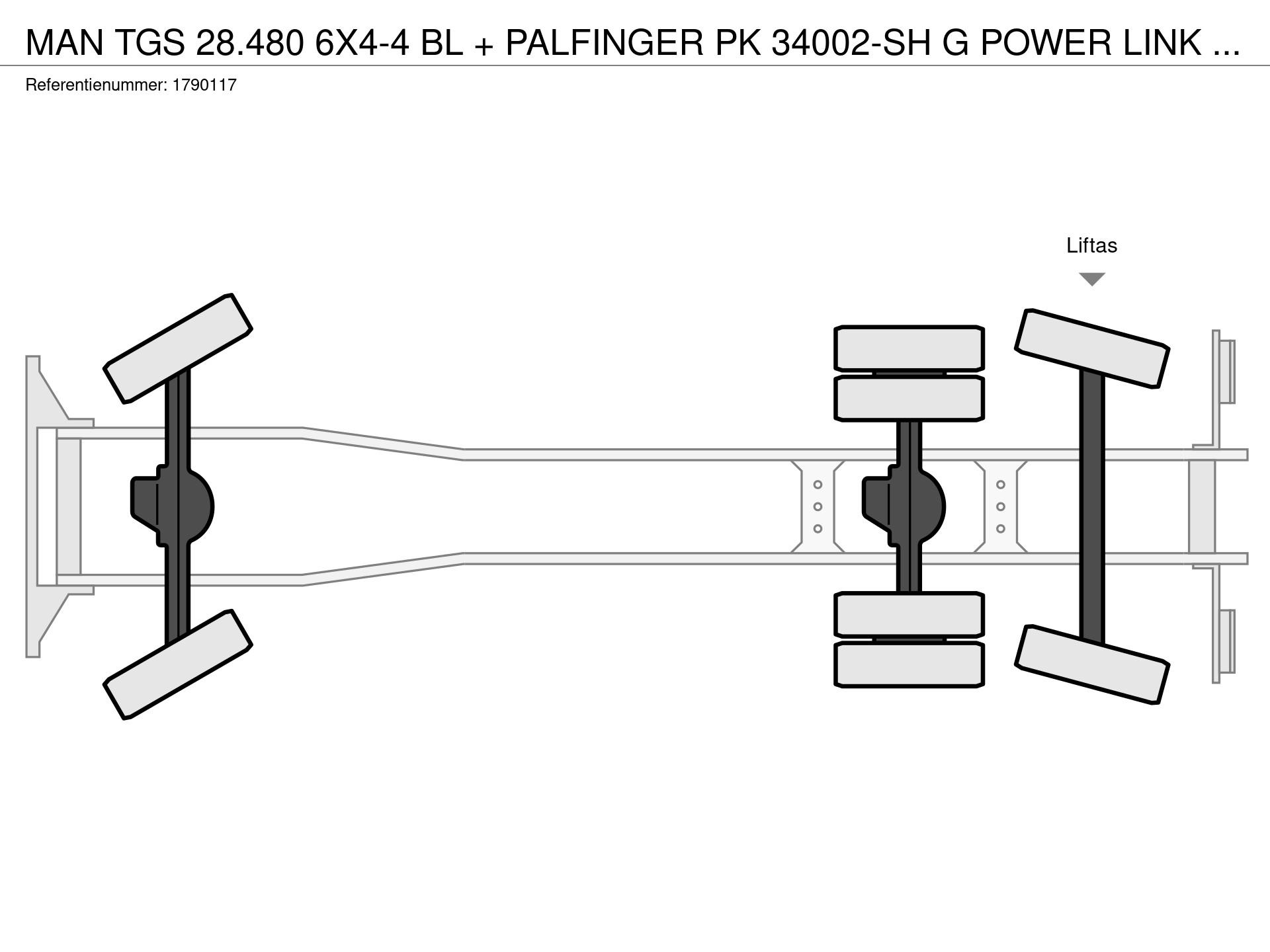 Graphical representation of the axle configuration