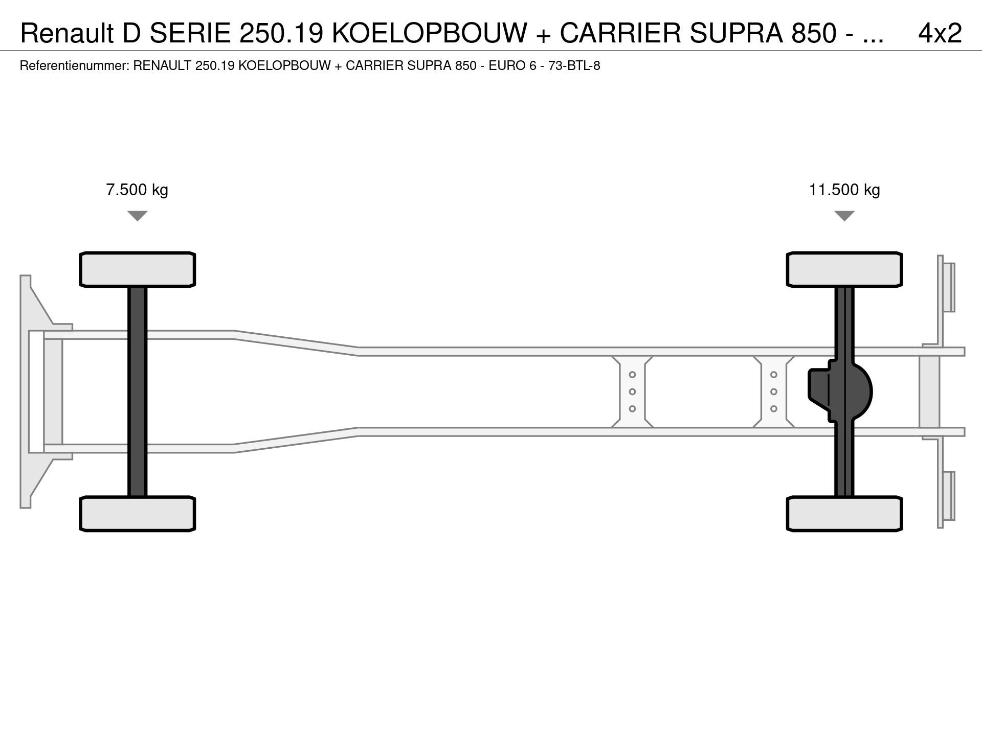 Graphical representation of the axle configuration