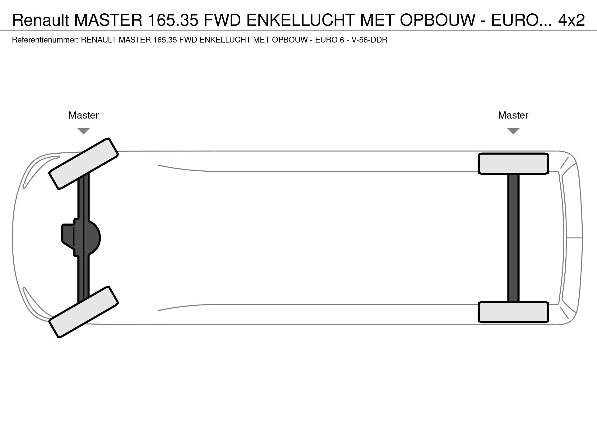 Graphical representation of the axle configuration