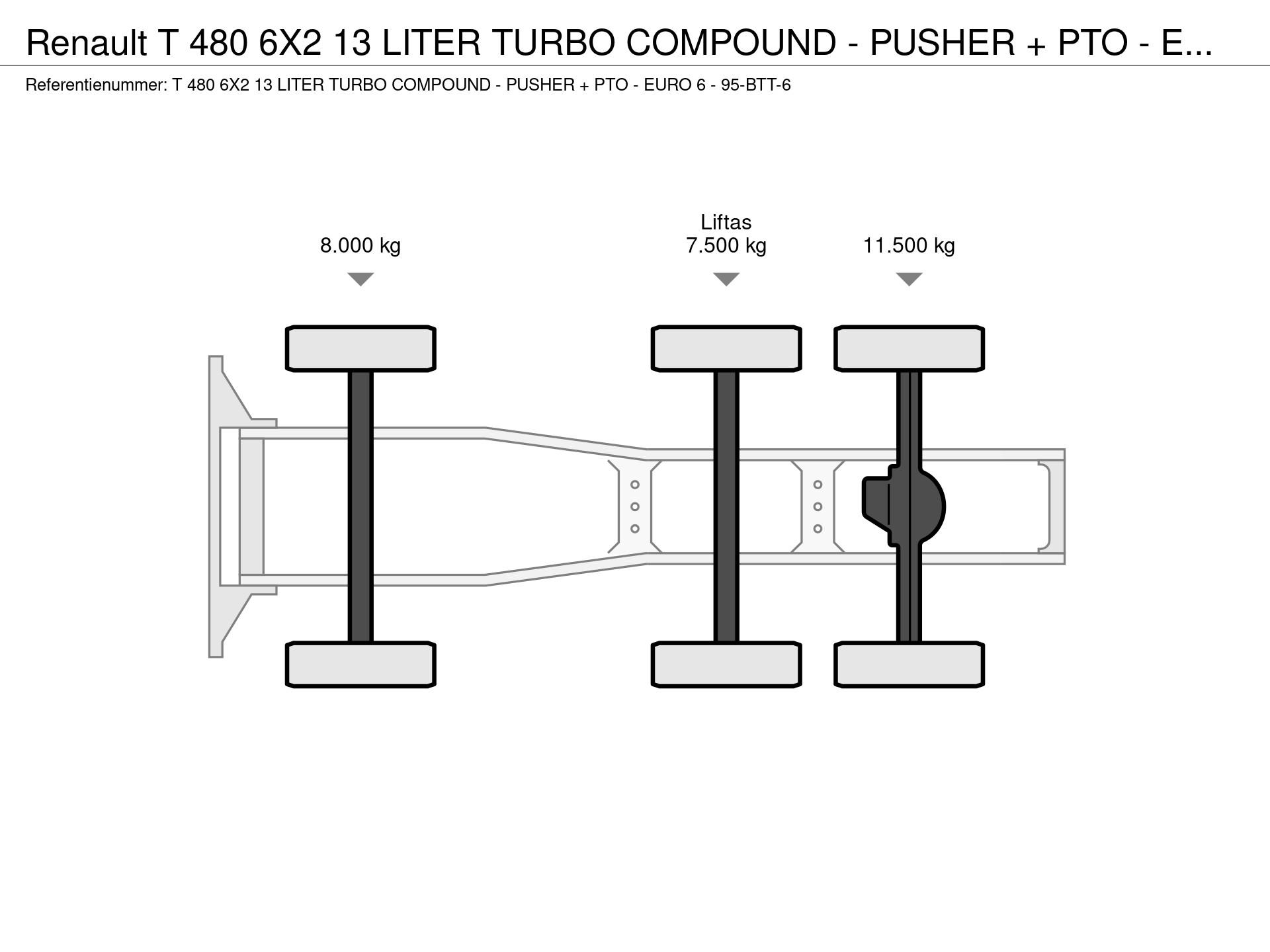 Graphical representation of the axle configuration