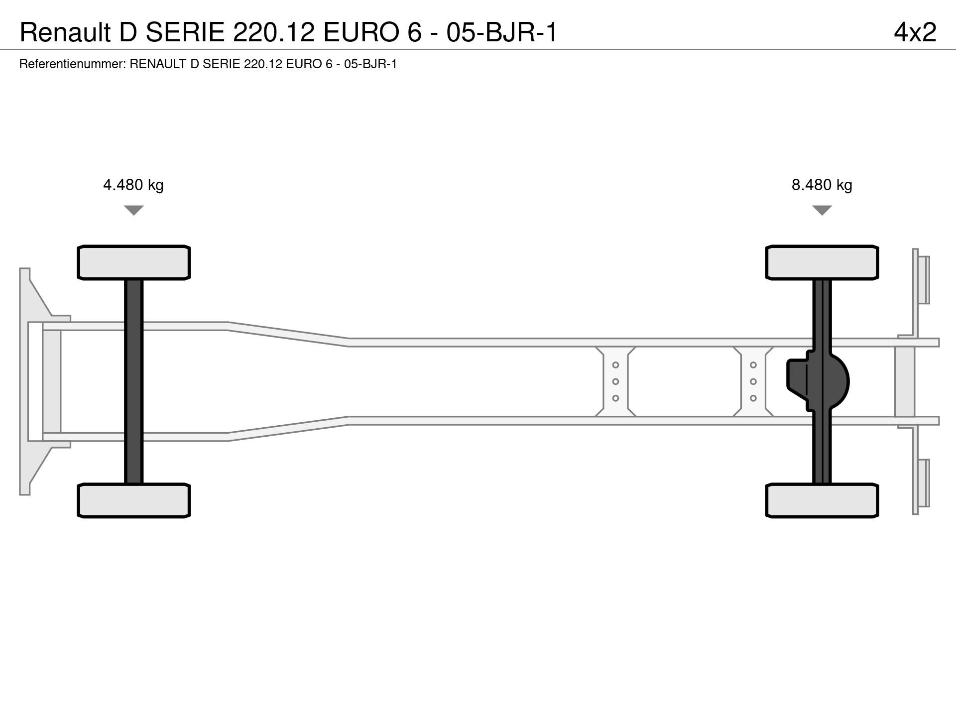 Graphical representation of the axle configuration