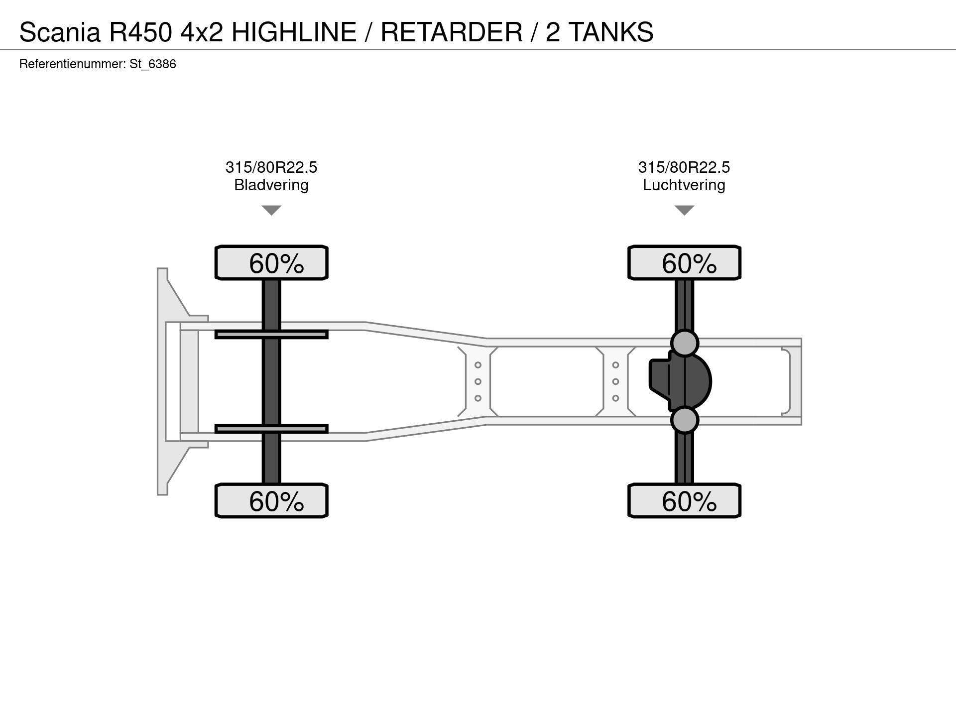 Graphical representation of the axle configuration