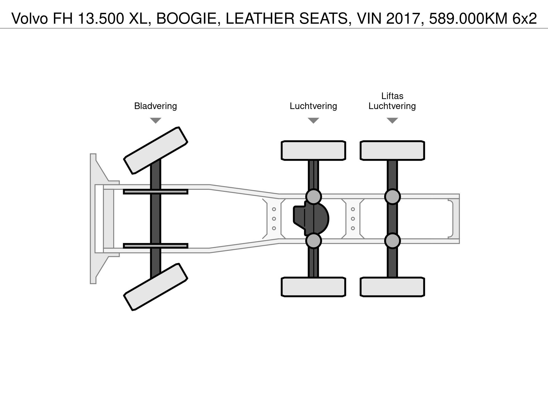 Graphical representation of the axle configuration