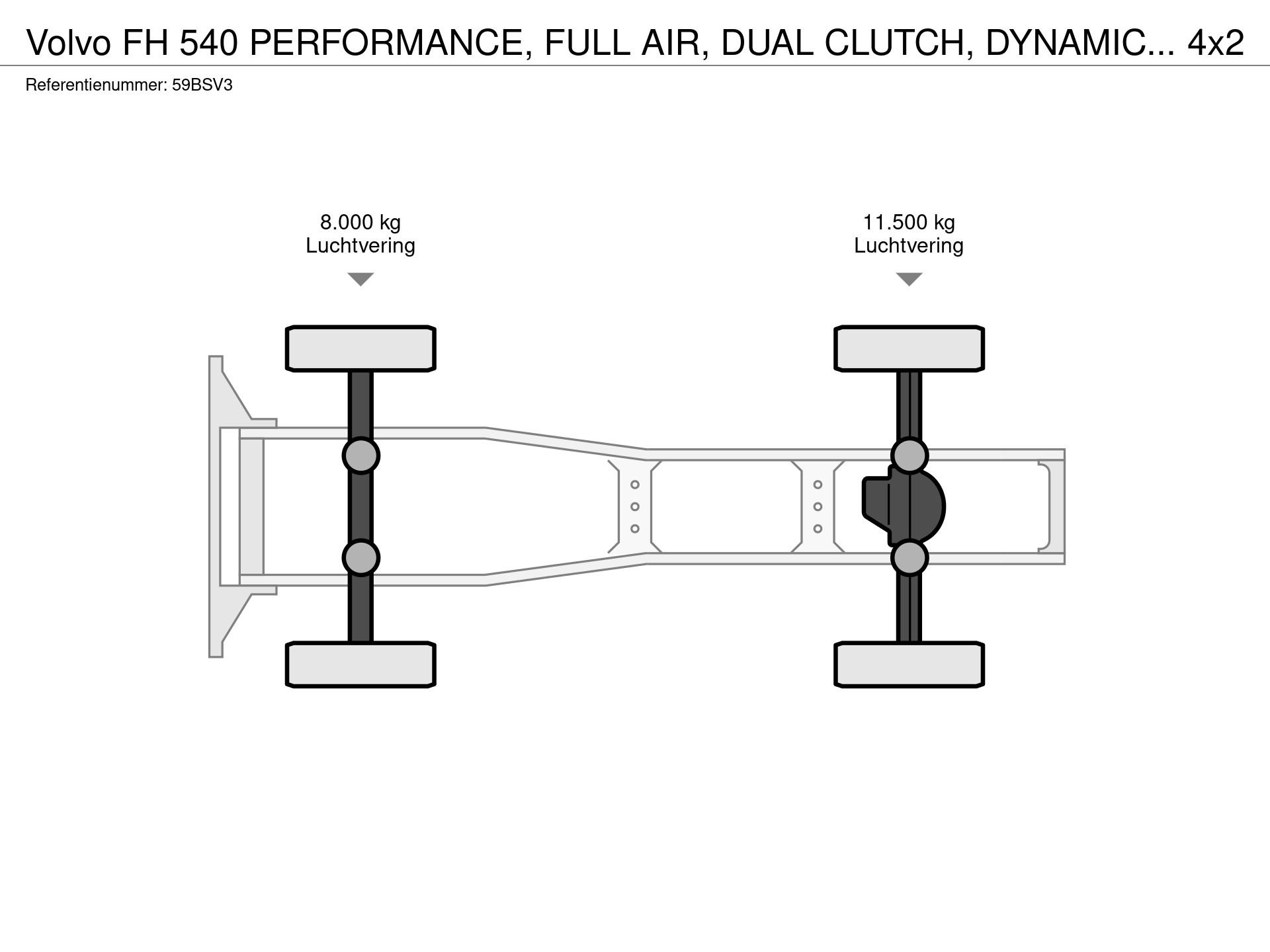 Graphical representation of the axle configuration