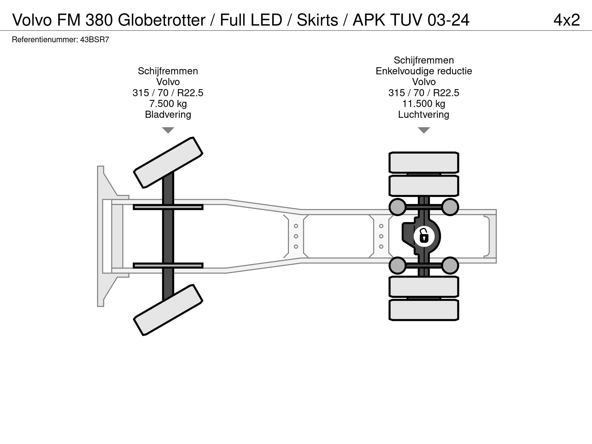 Graphical representation of the axle configuration