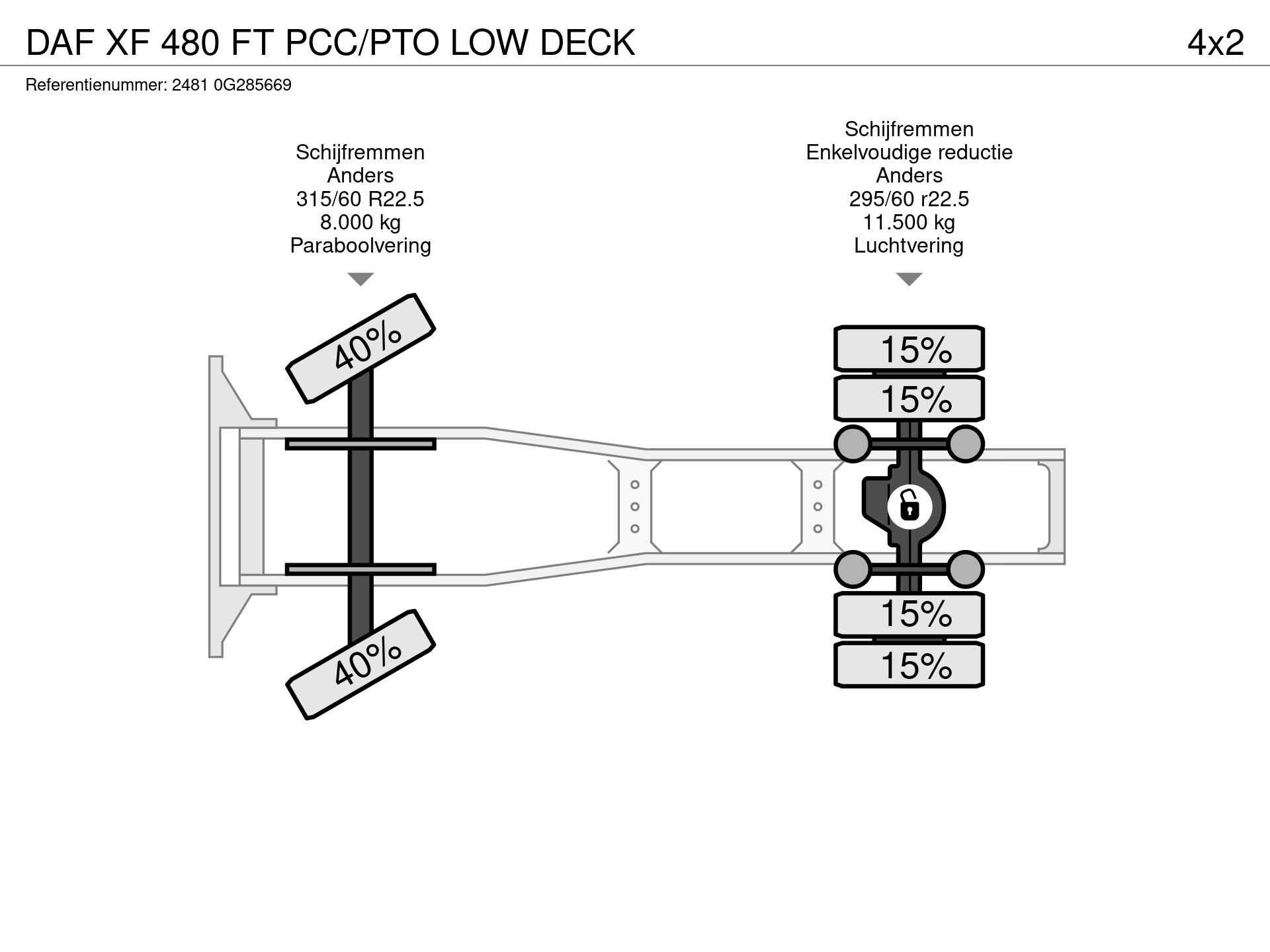 Graphical representation of the axle configuration