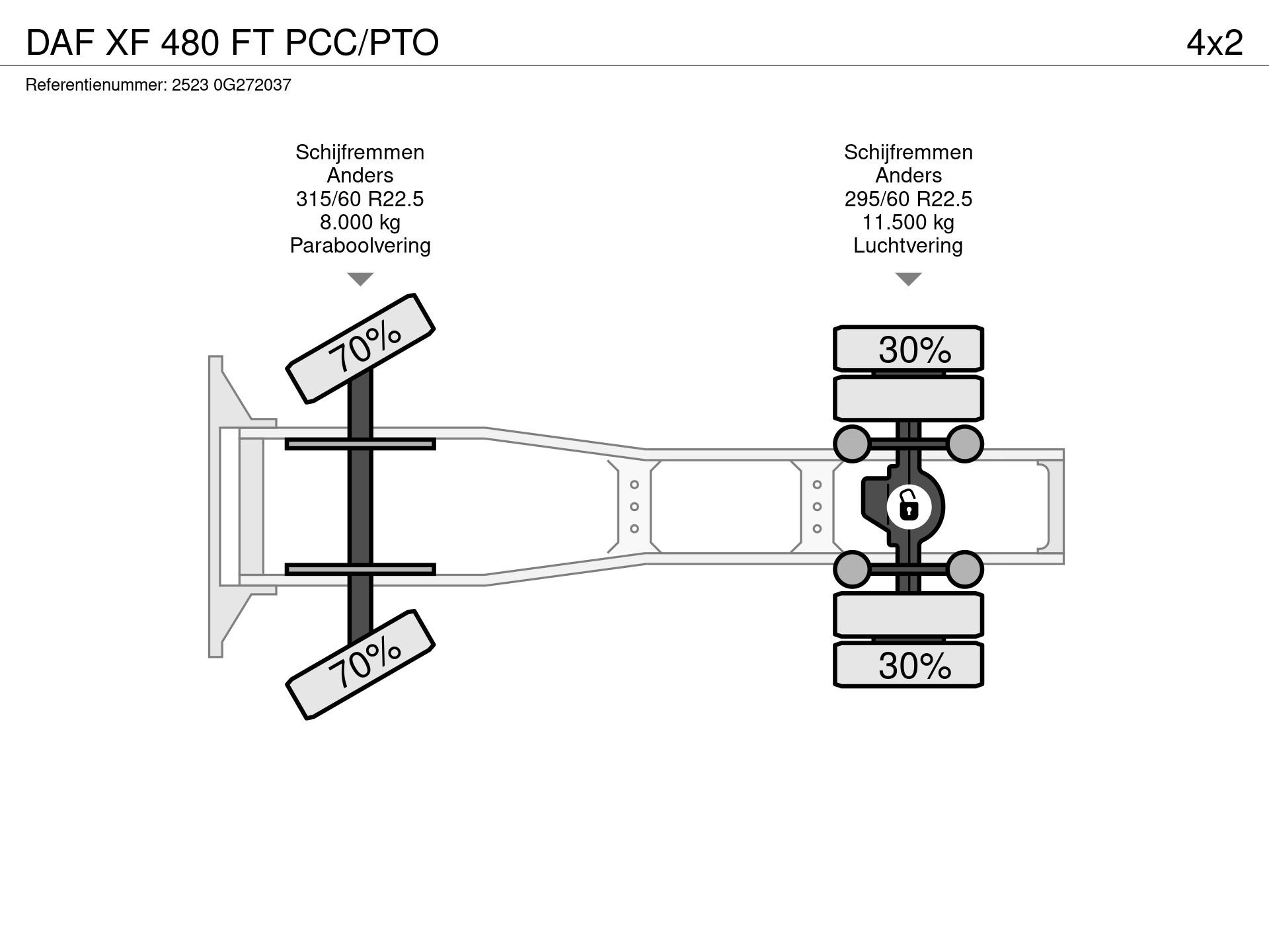 Graphical representation of the axle configuration