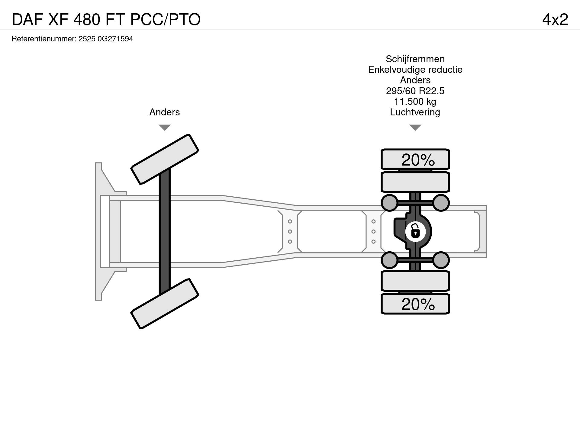 Graphical representation of the axle configuration