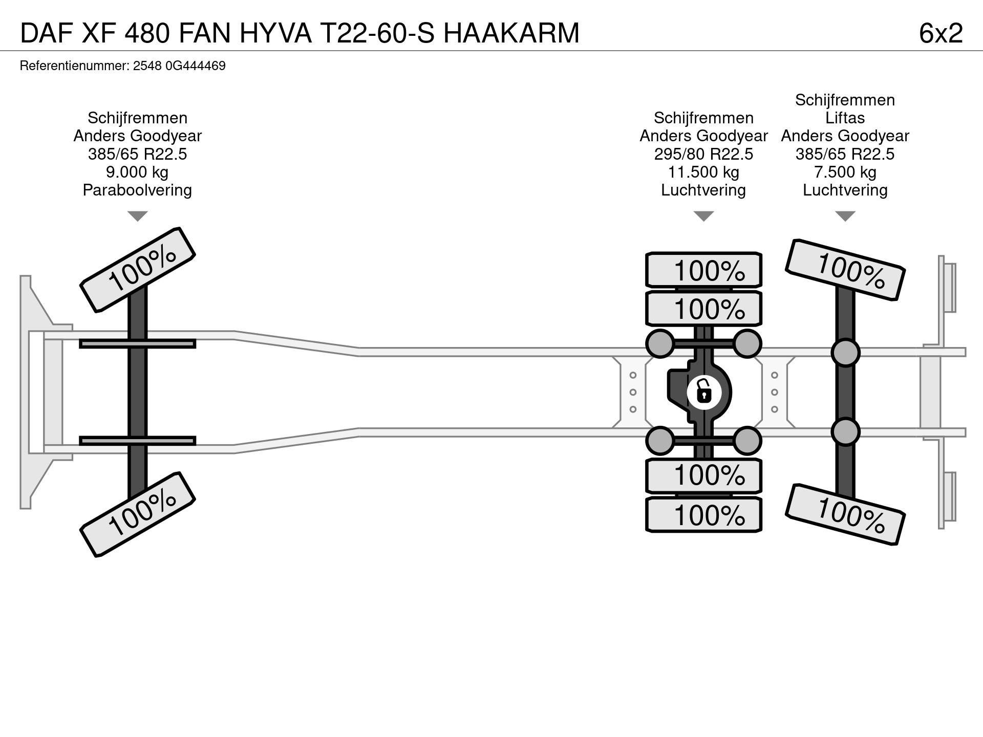 Graphical representation of the axle configuration