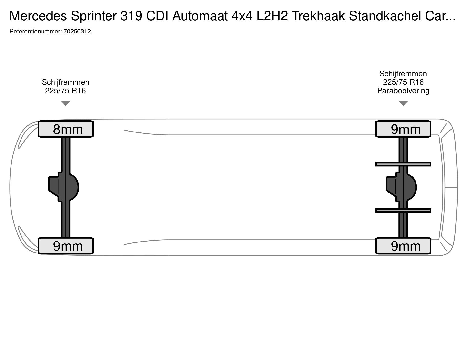 Graphical representation of the axle configuration