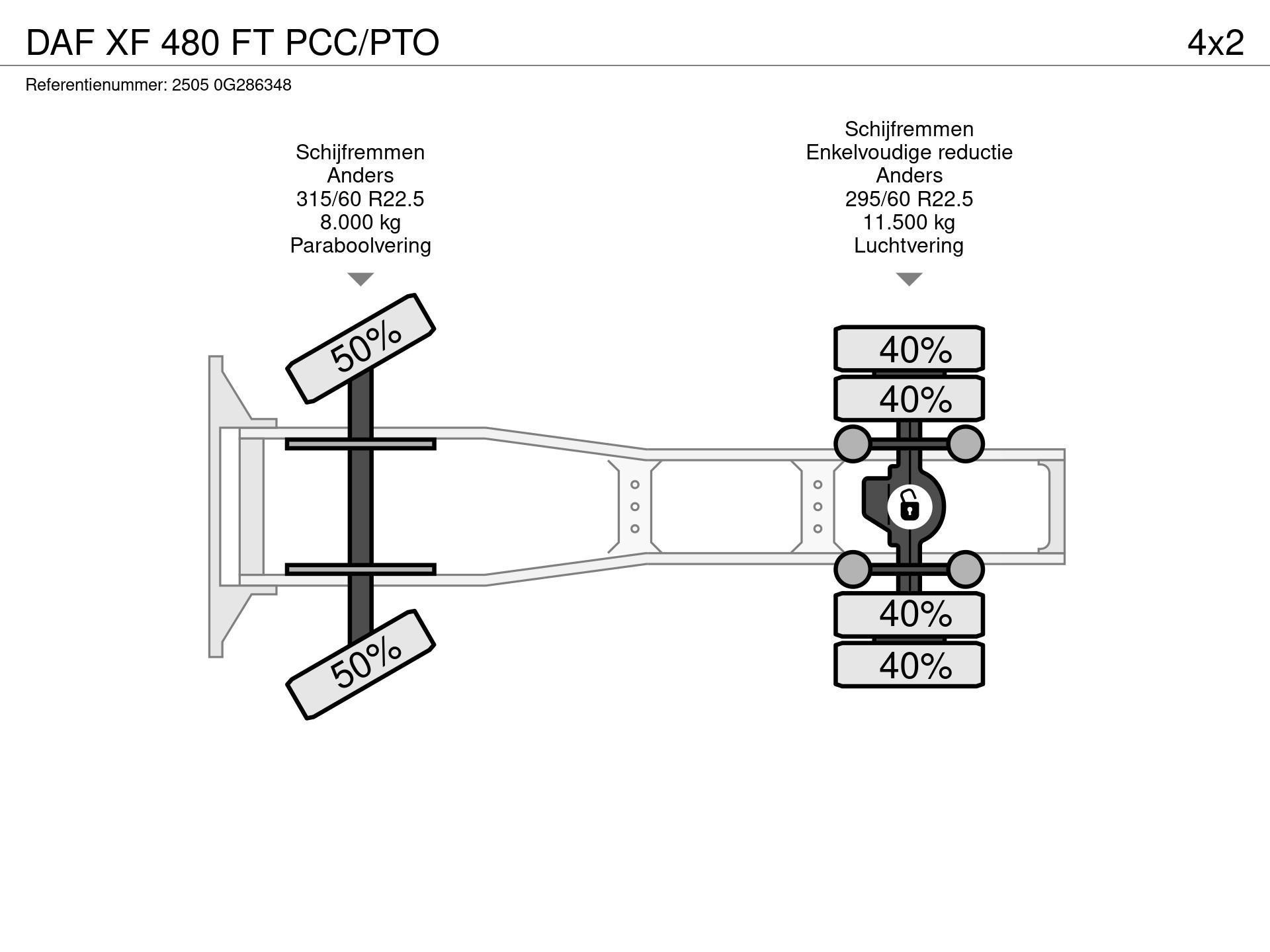 Graphical representation of the axle configuration