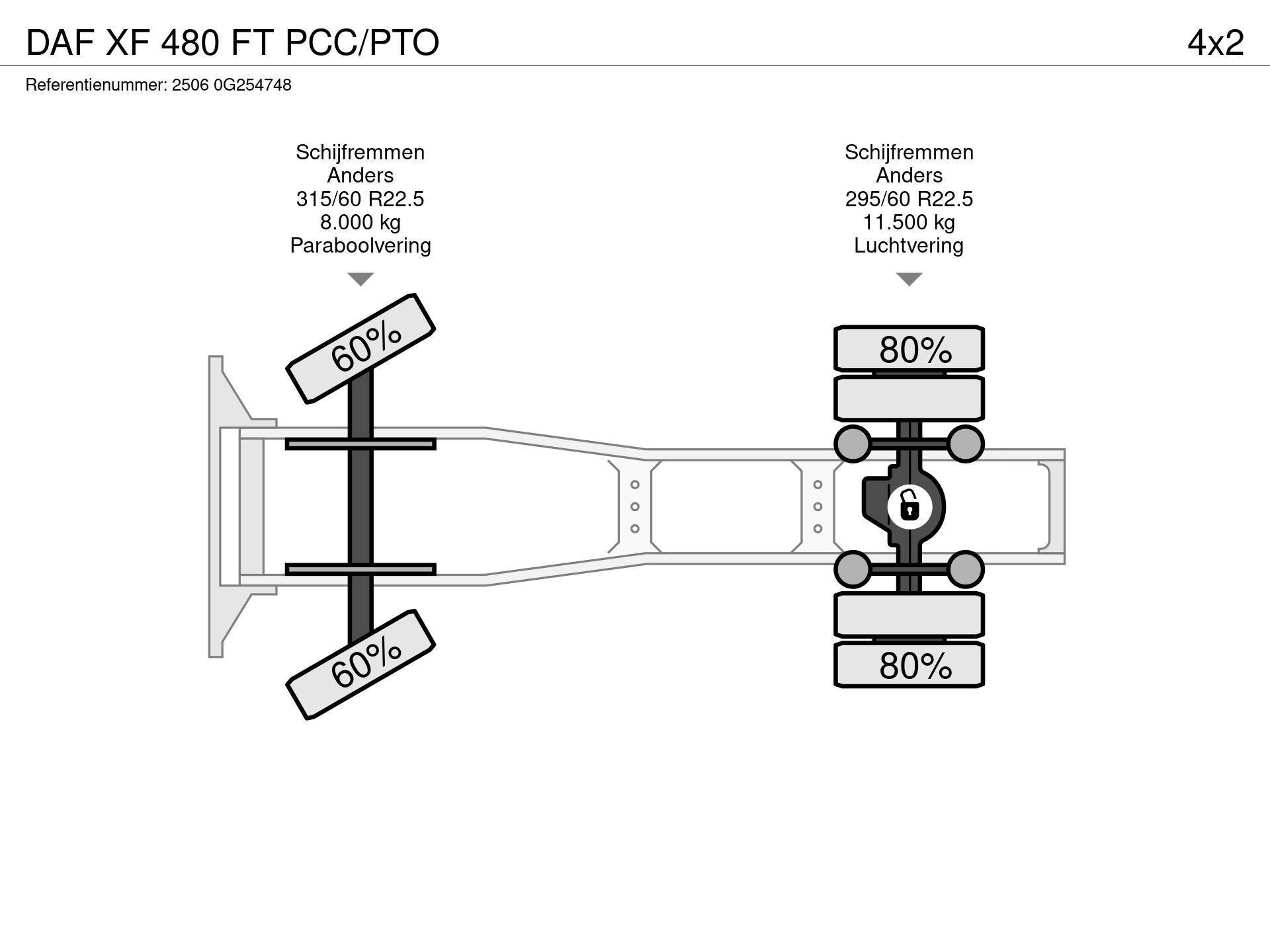 Graphical representation of the axle configuration