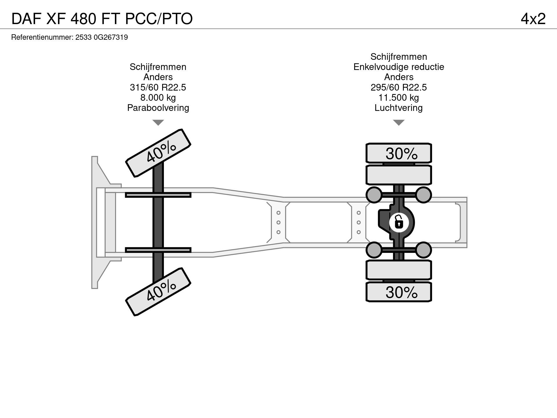 Graphical representation of the axle configuration