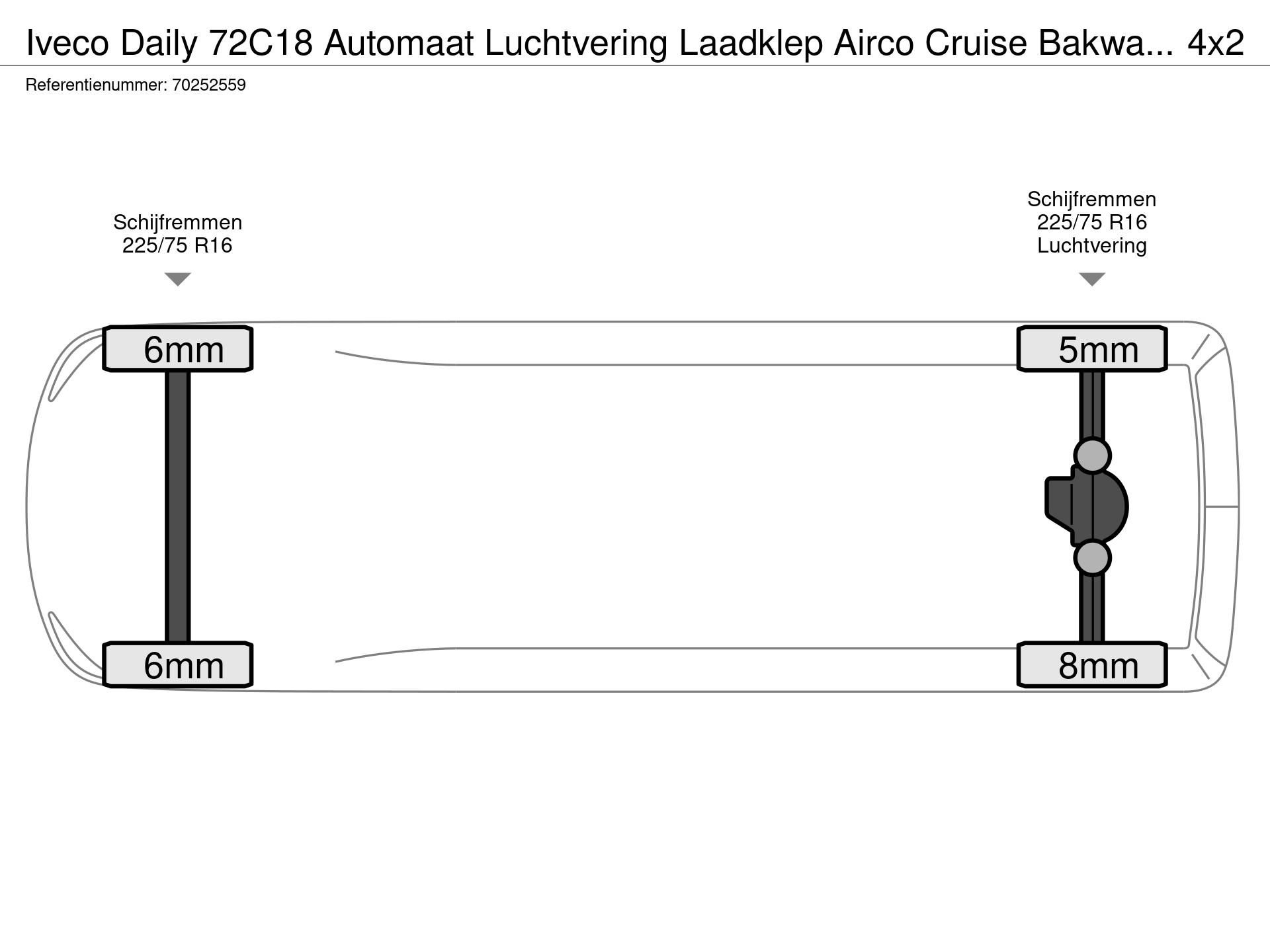 Graphical representation of the axle configuration