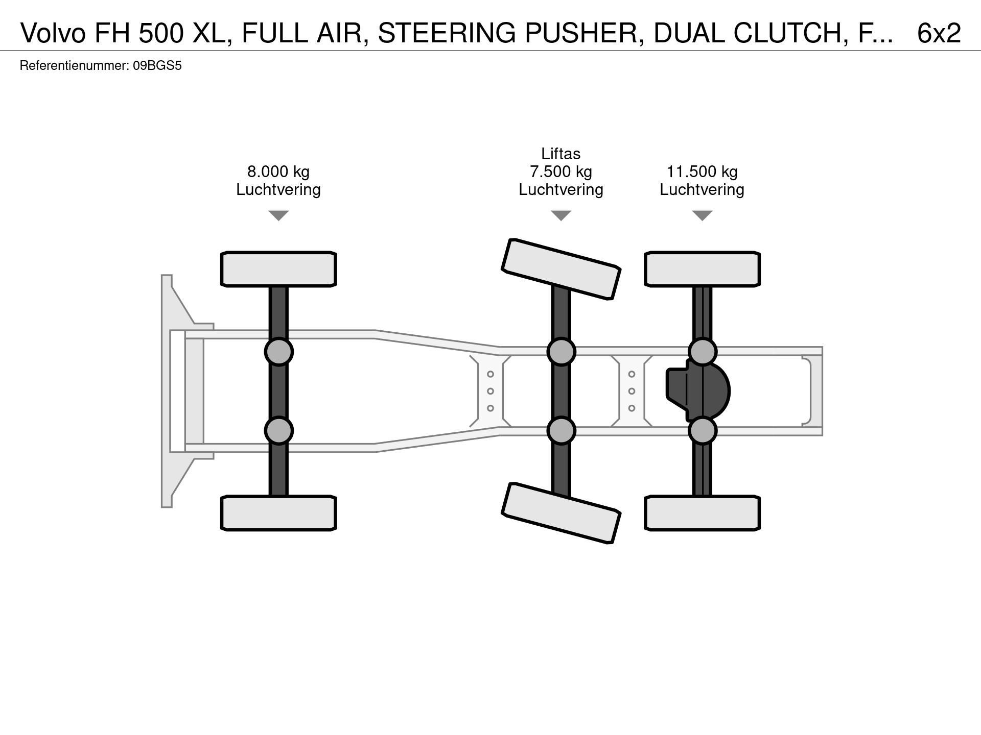 Graphical representation of the axle configuration