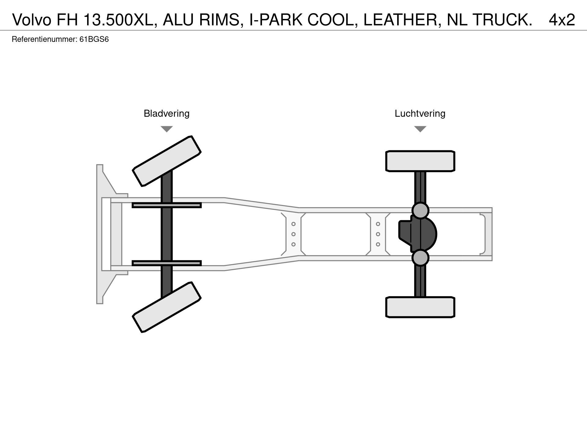 Graphical representation of the axle configuration