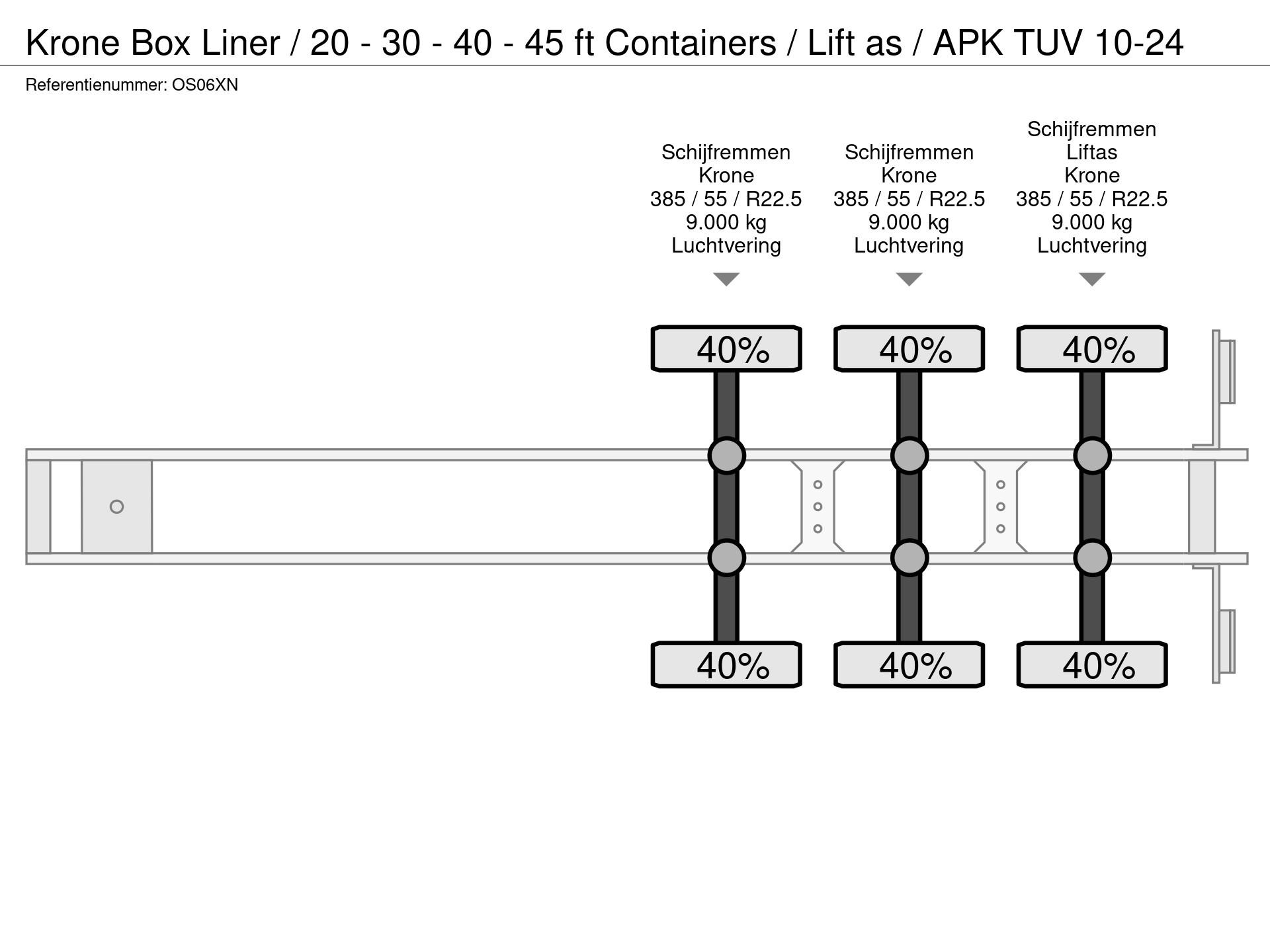 Graphical representation of the axle configuration