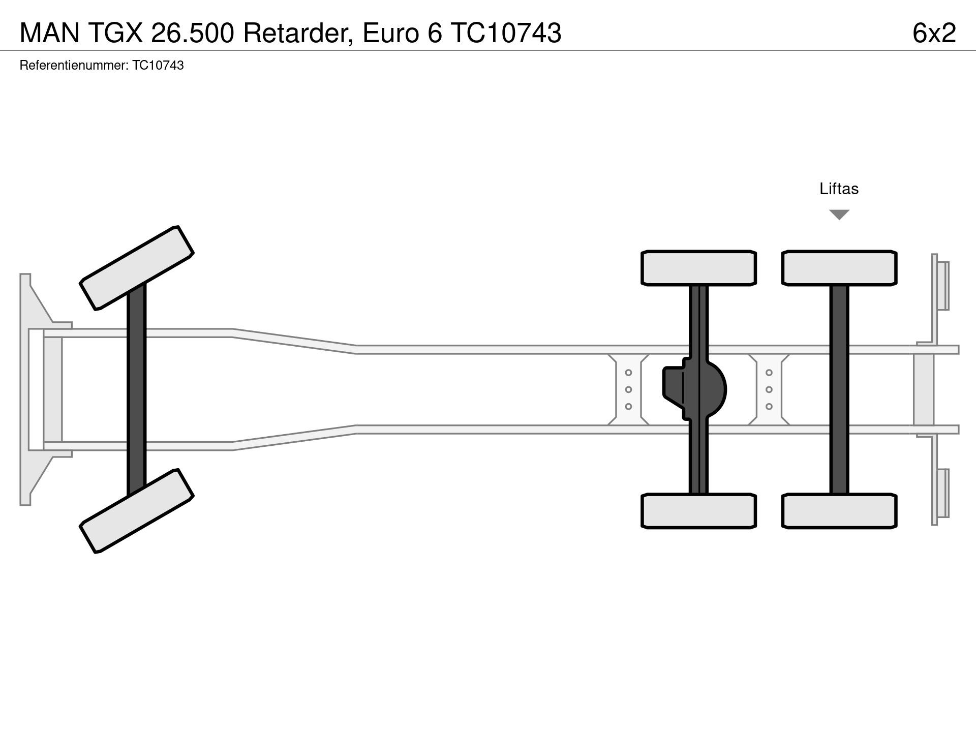 Graphical representation of the axle configuration