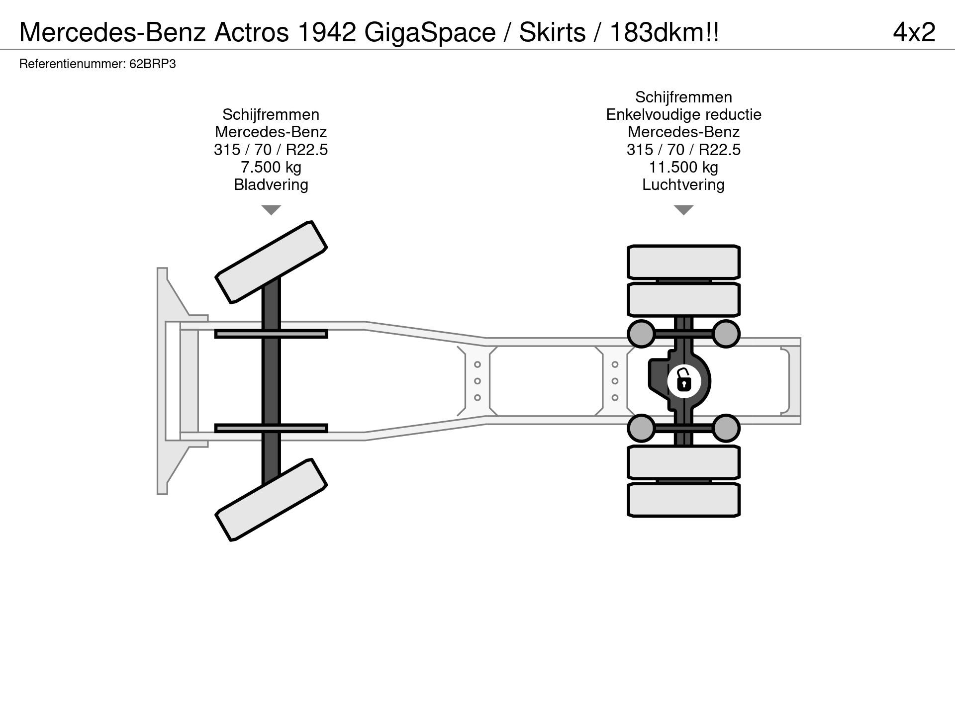 Graphical representation of the axle configuration