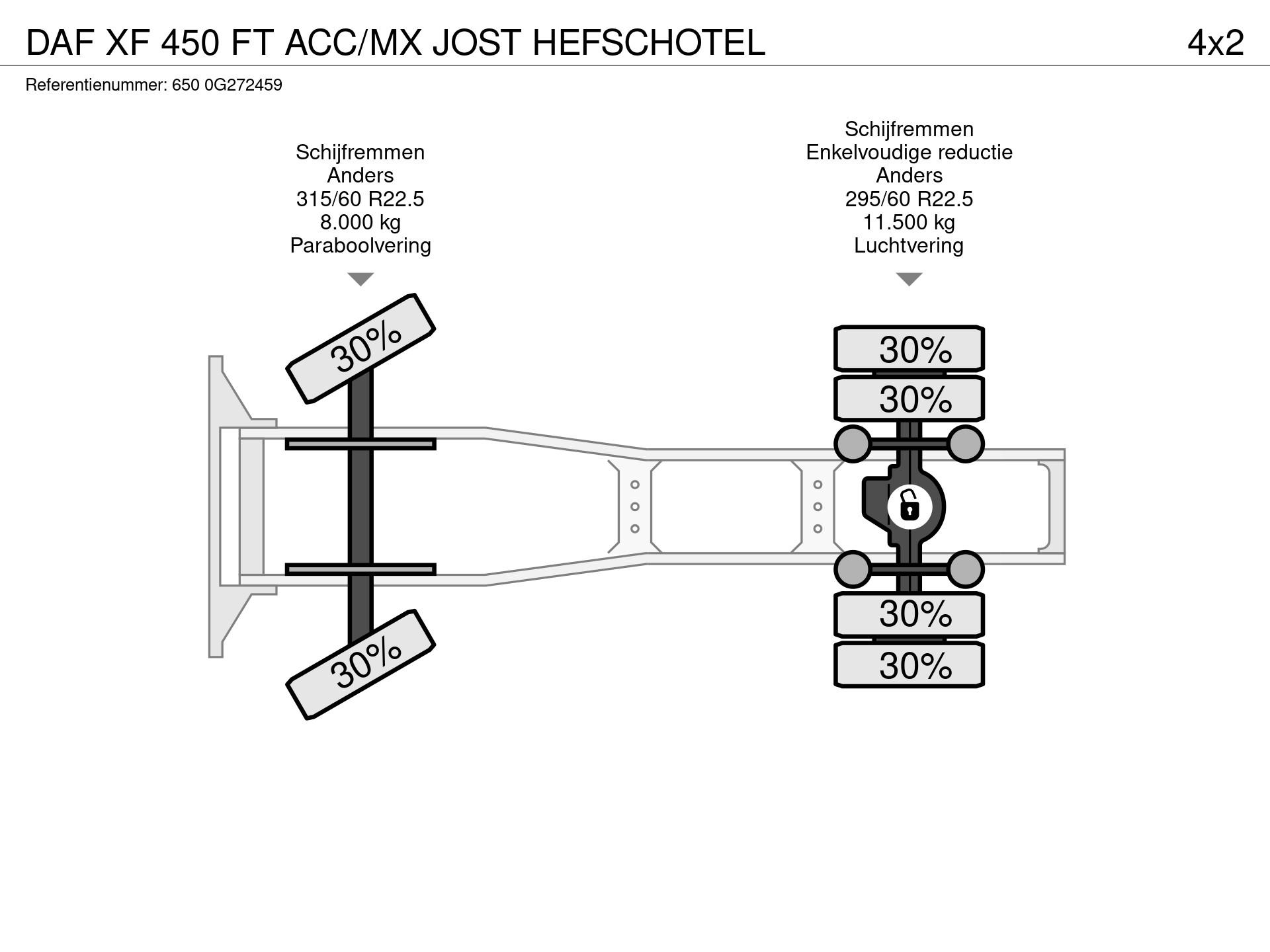 Graphical representation of the axle configuration