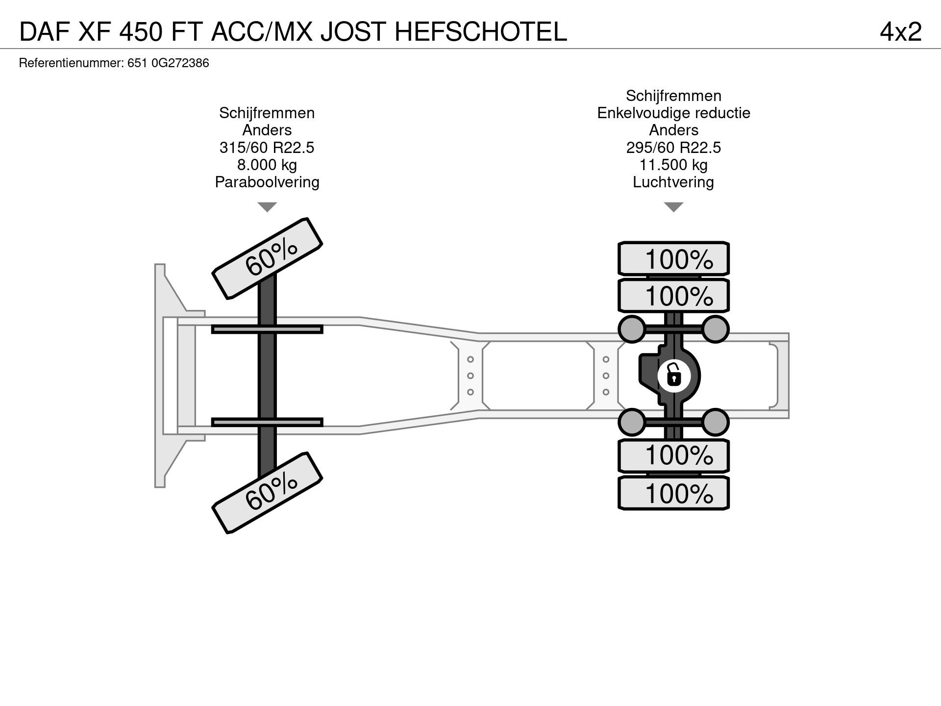 Graphical representation of the axle configuration