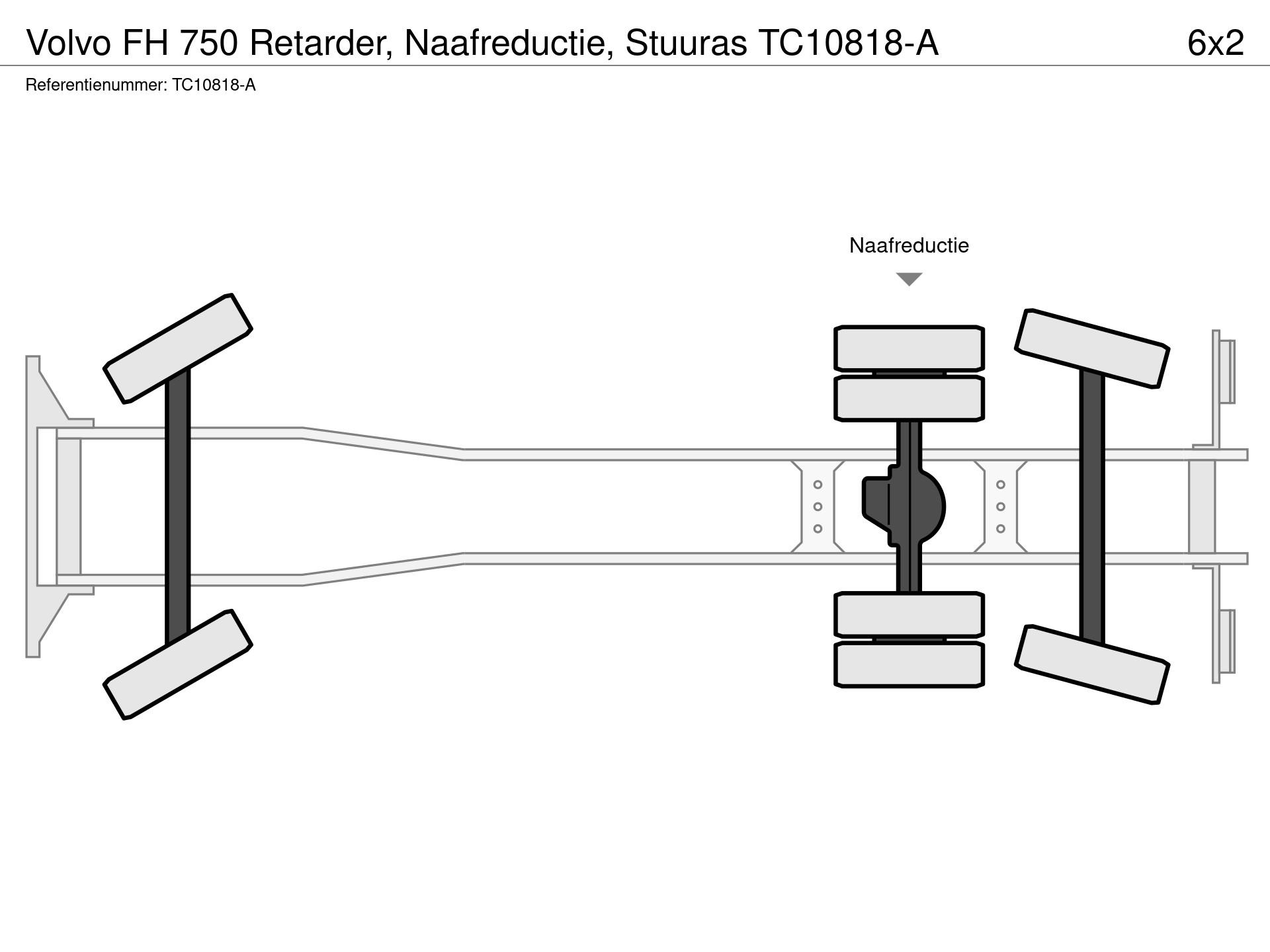 Graphical representation of the axle configuration