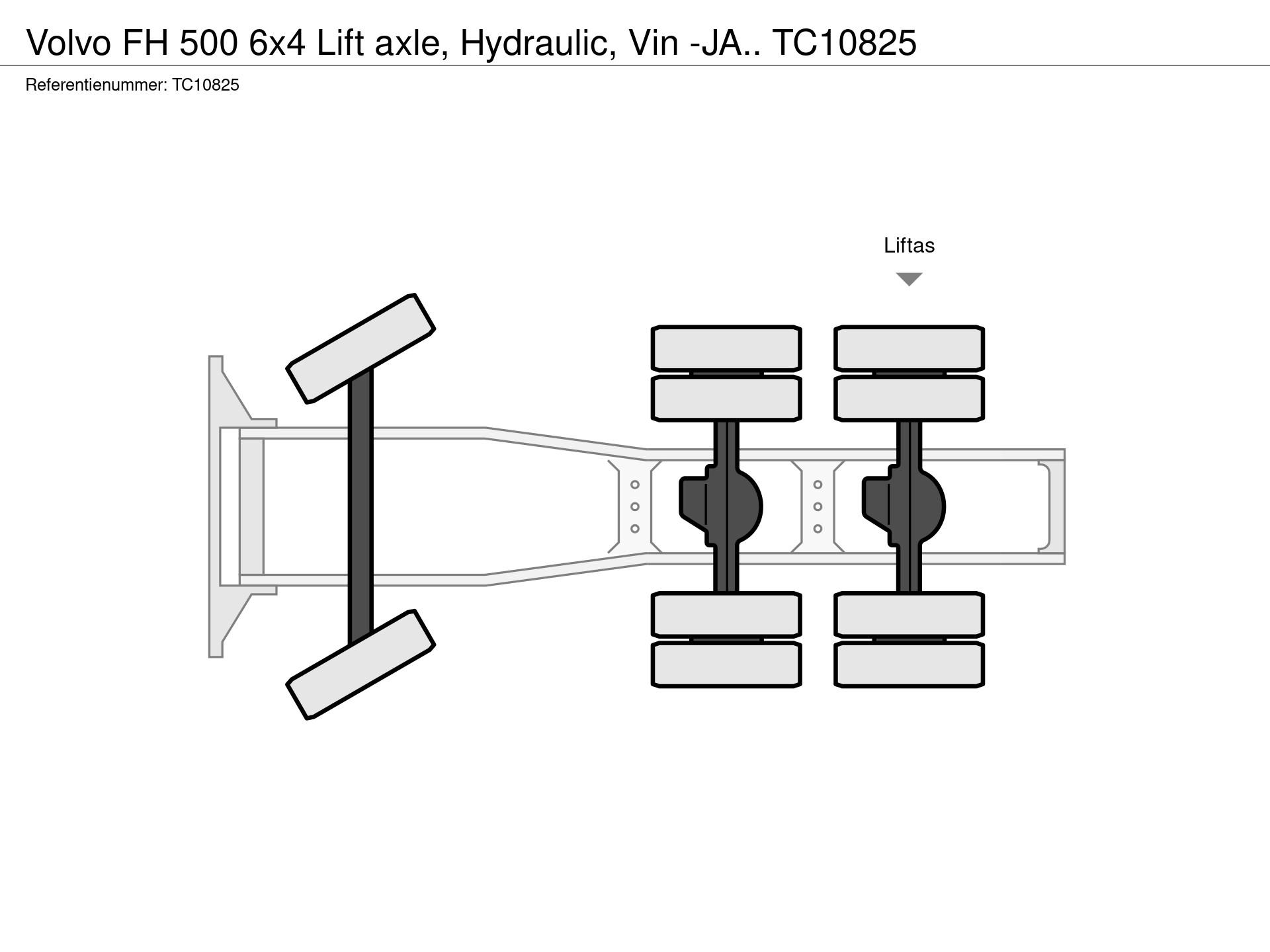 Graphical representation of the axle configuration