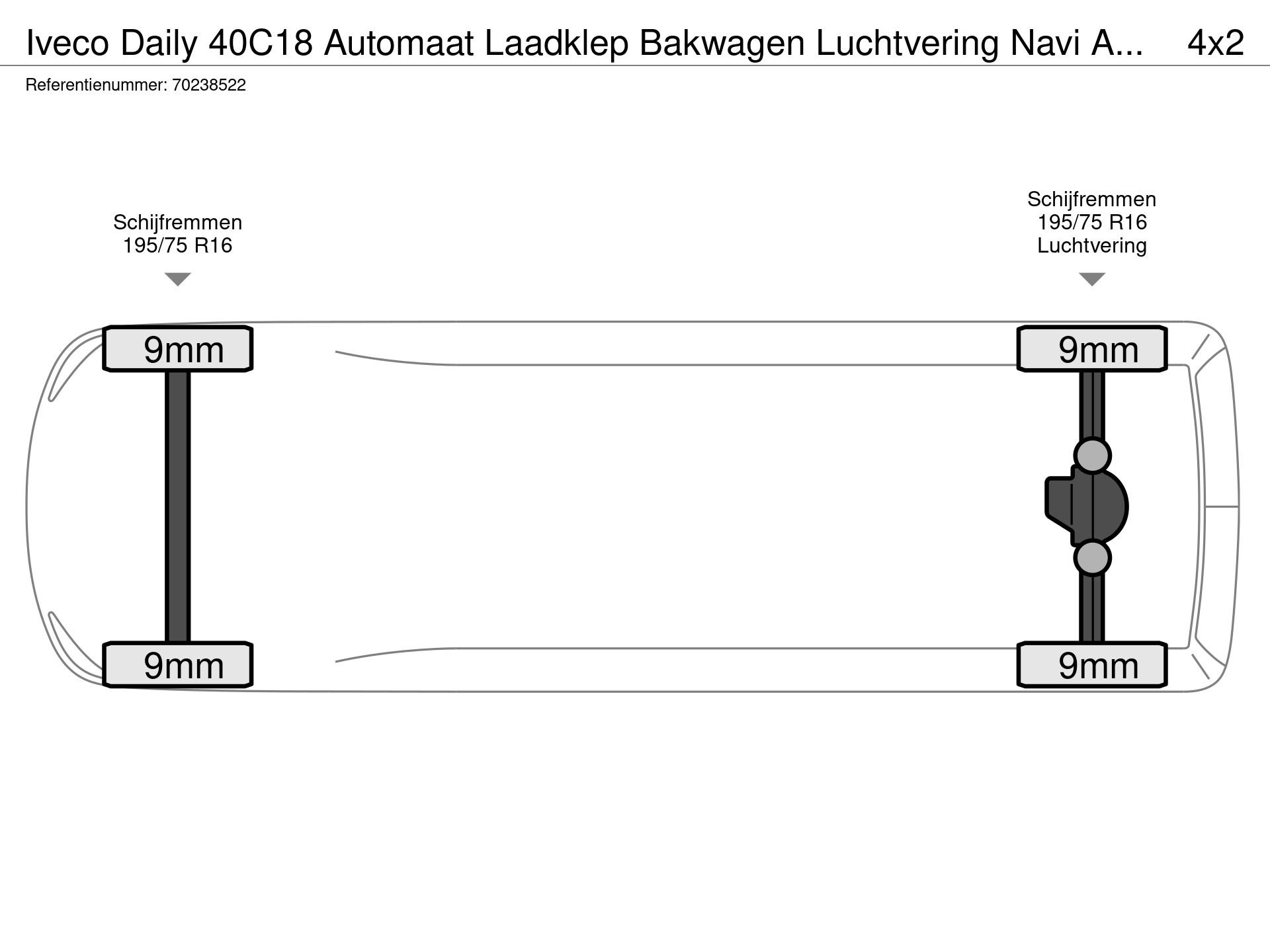 Graphical representation of the axle configuration