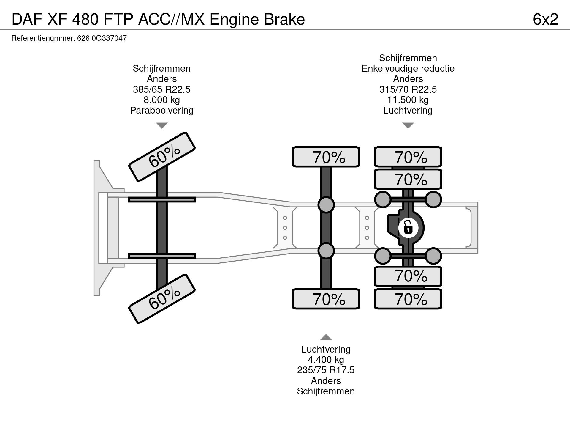 Graphical representation of the axle configuration